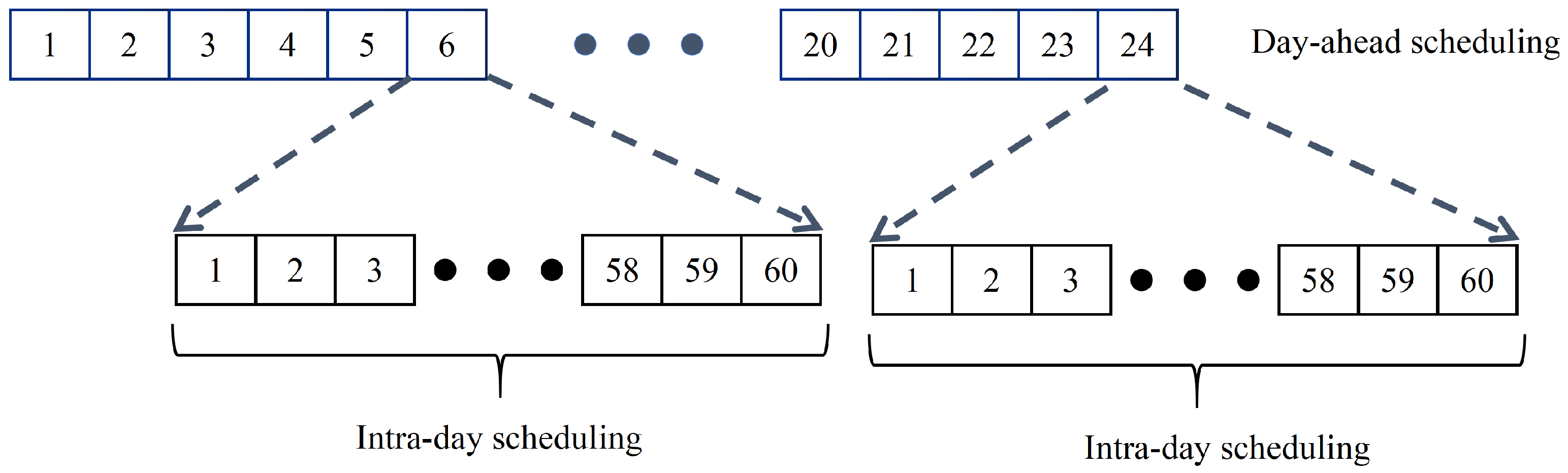 Energies 17 00737 g003