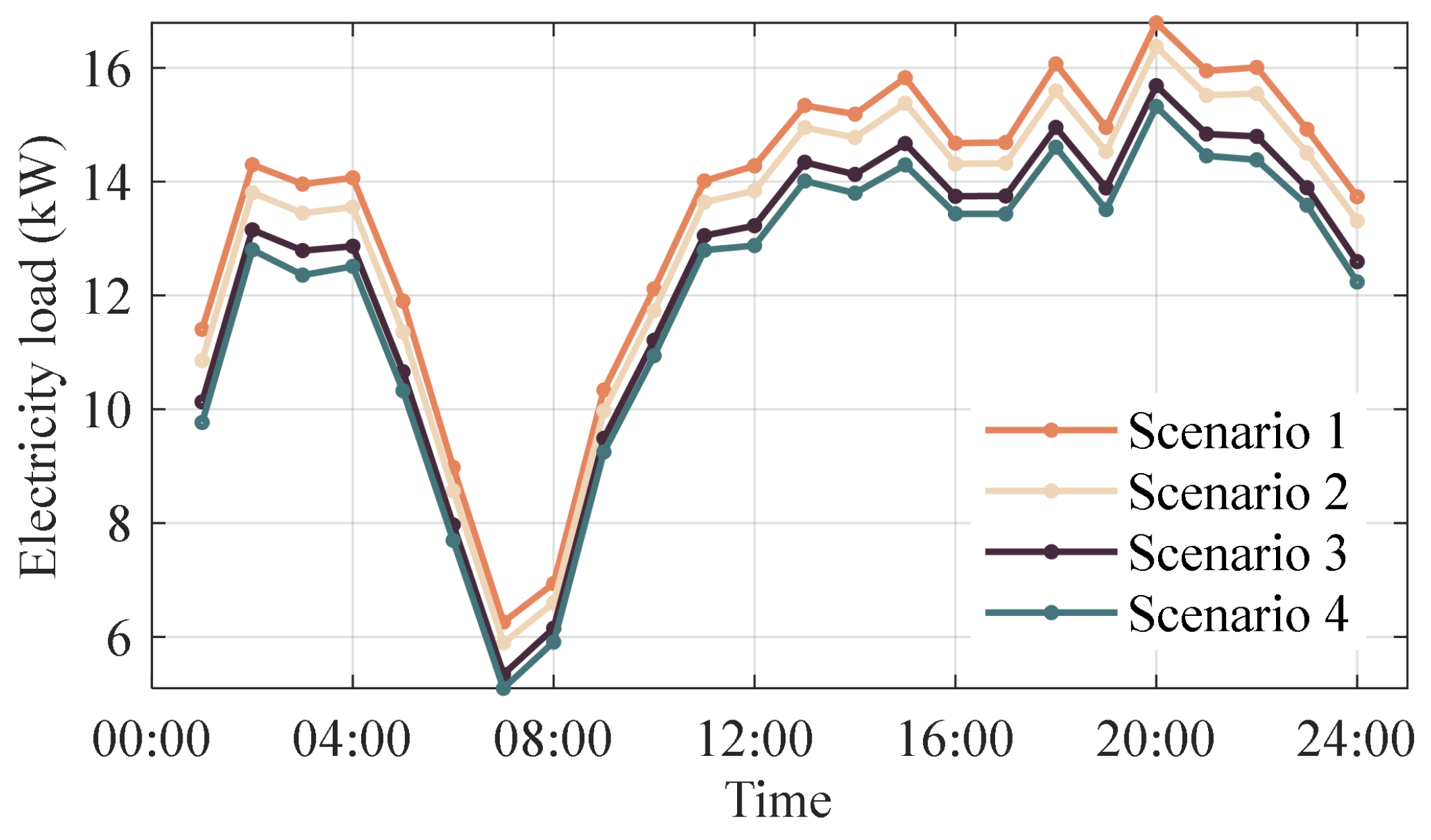 Energies 17 00737 g008