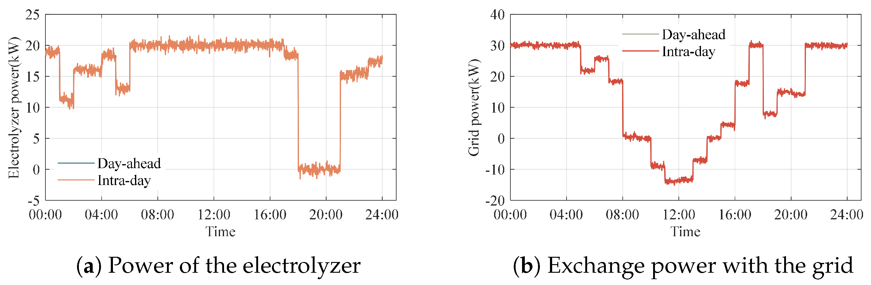 Energies 17 00737 g012