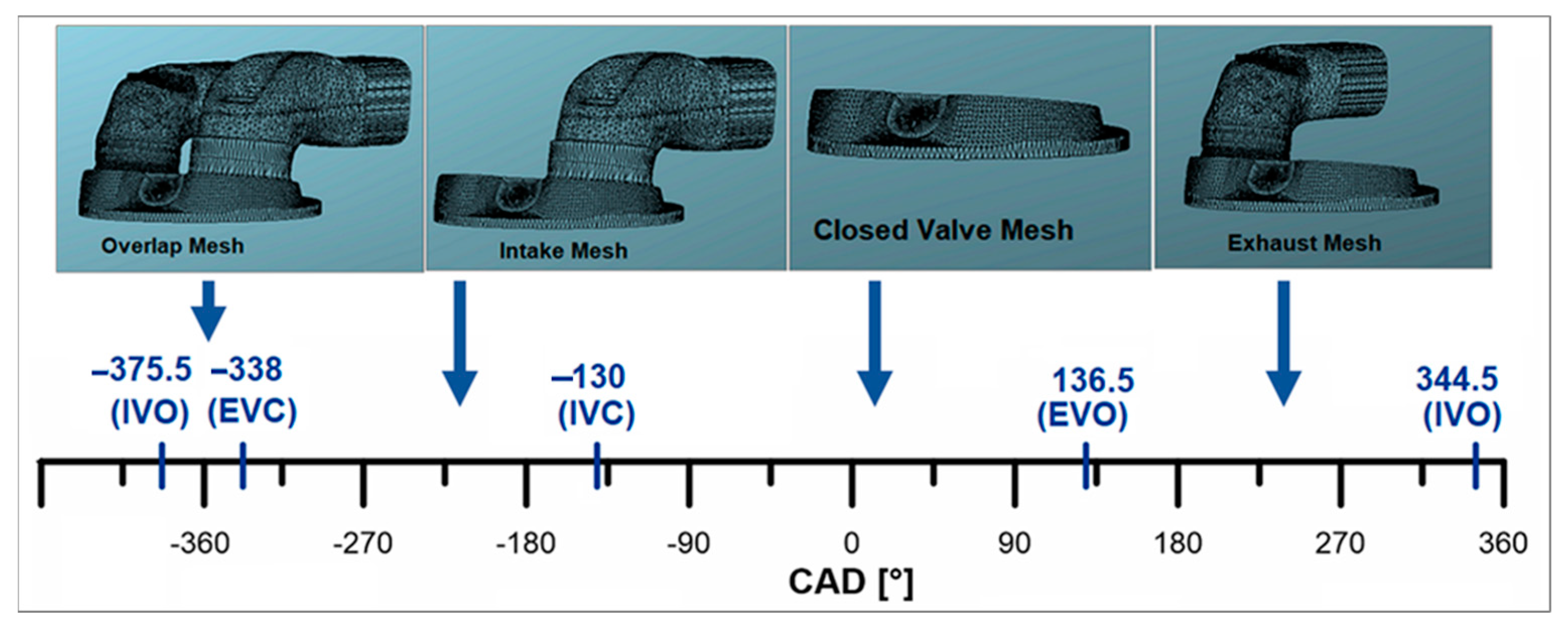 Energies 17 00738 g001