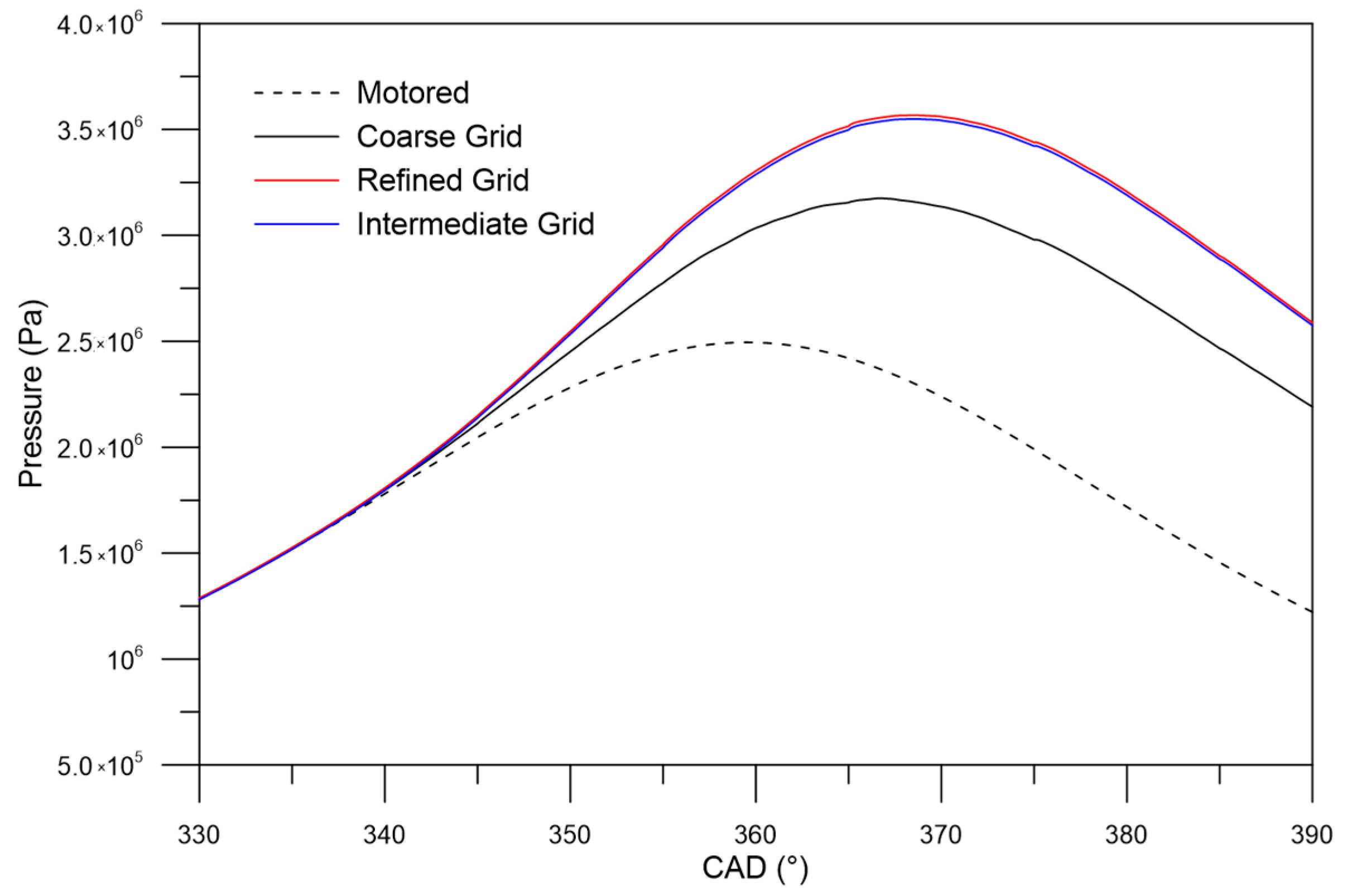 Energies 17 00738 g002