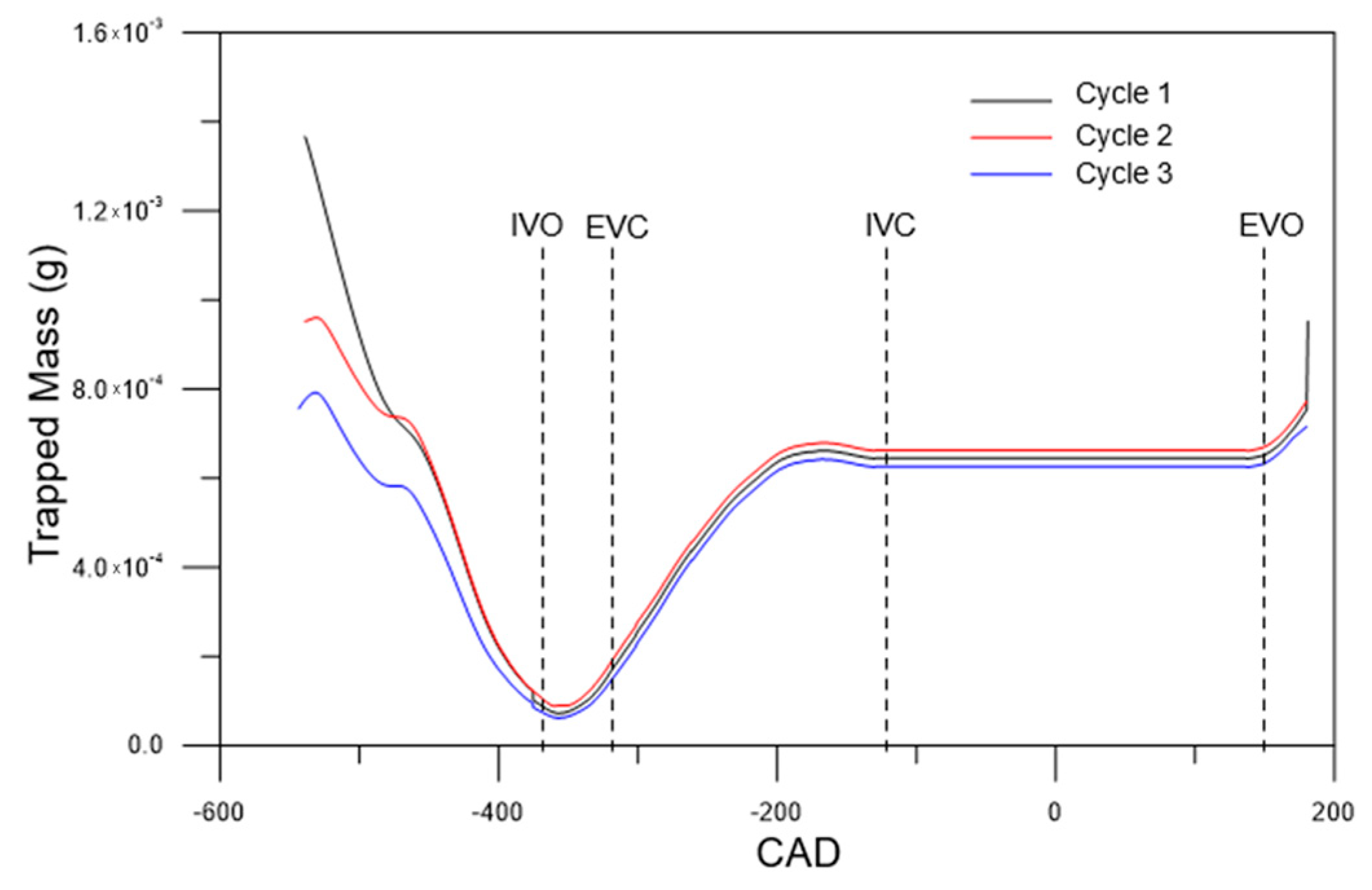 Energies 17 00738 g004
