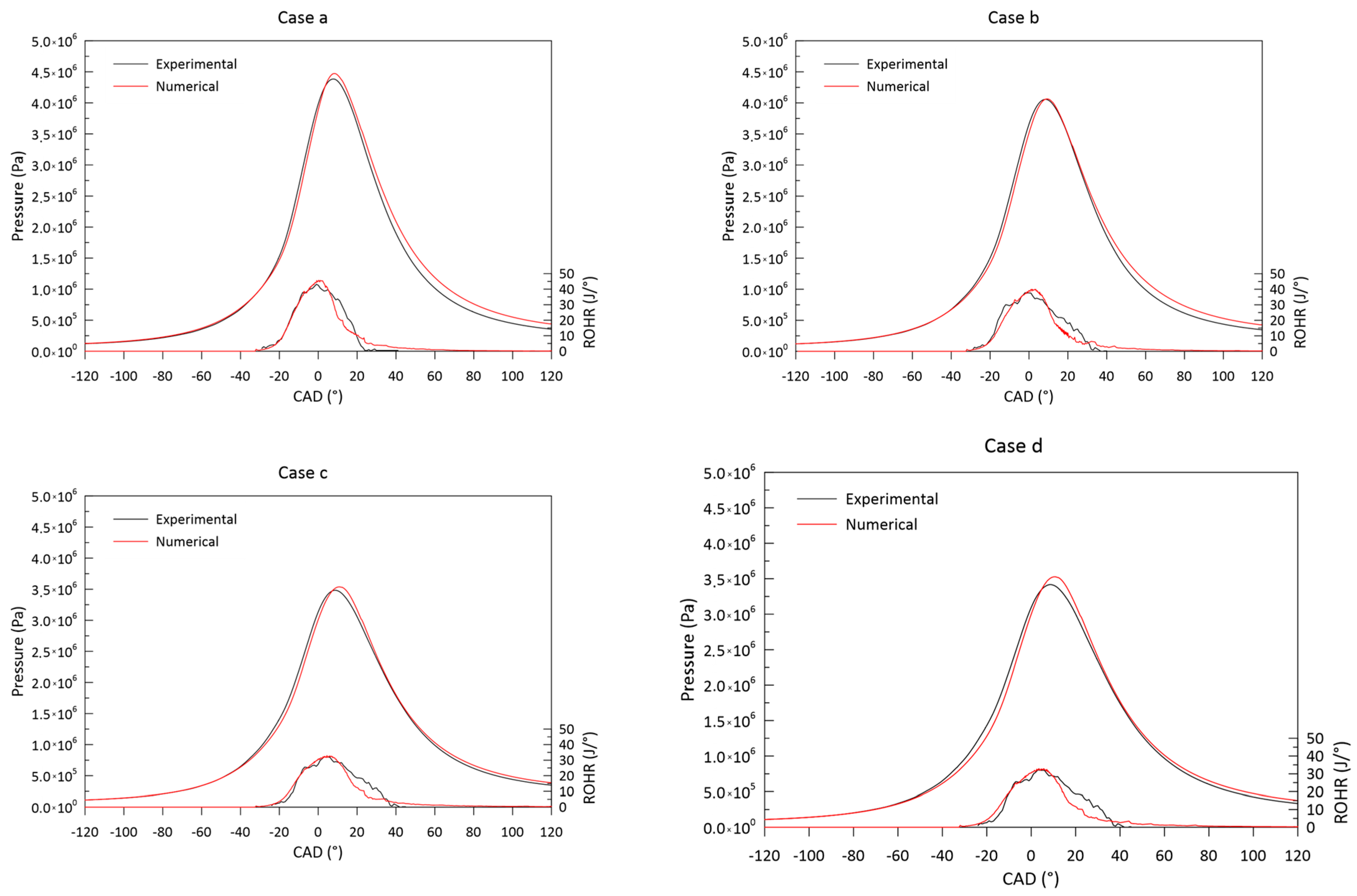 Energies 17 00738 g007