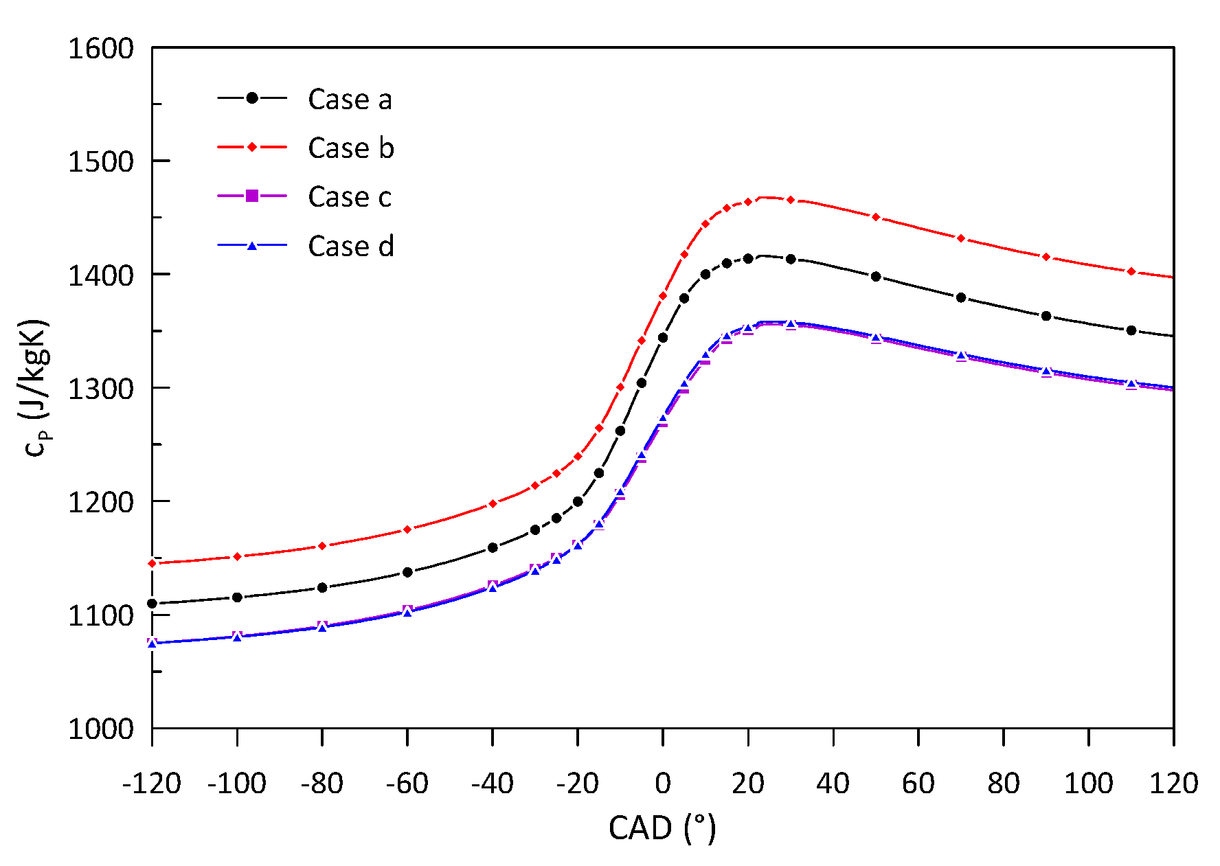 Energies 17 00738 g011