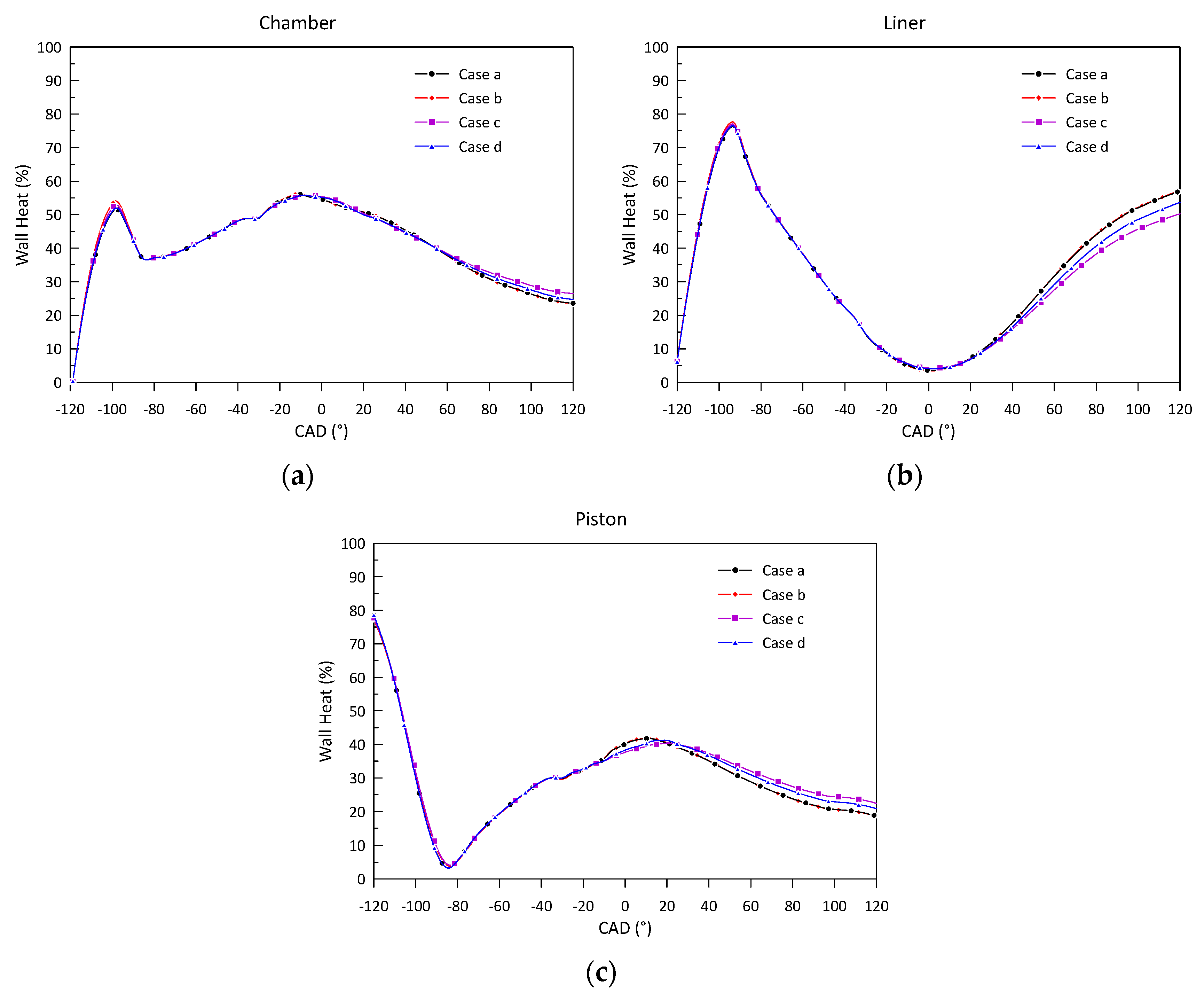 Energies 17 00738 g013