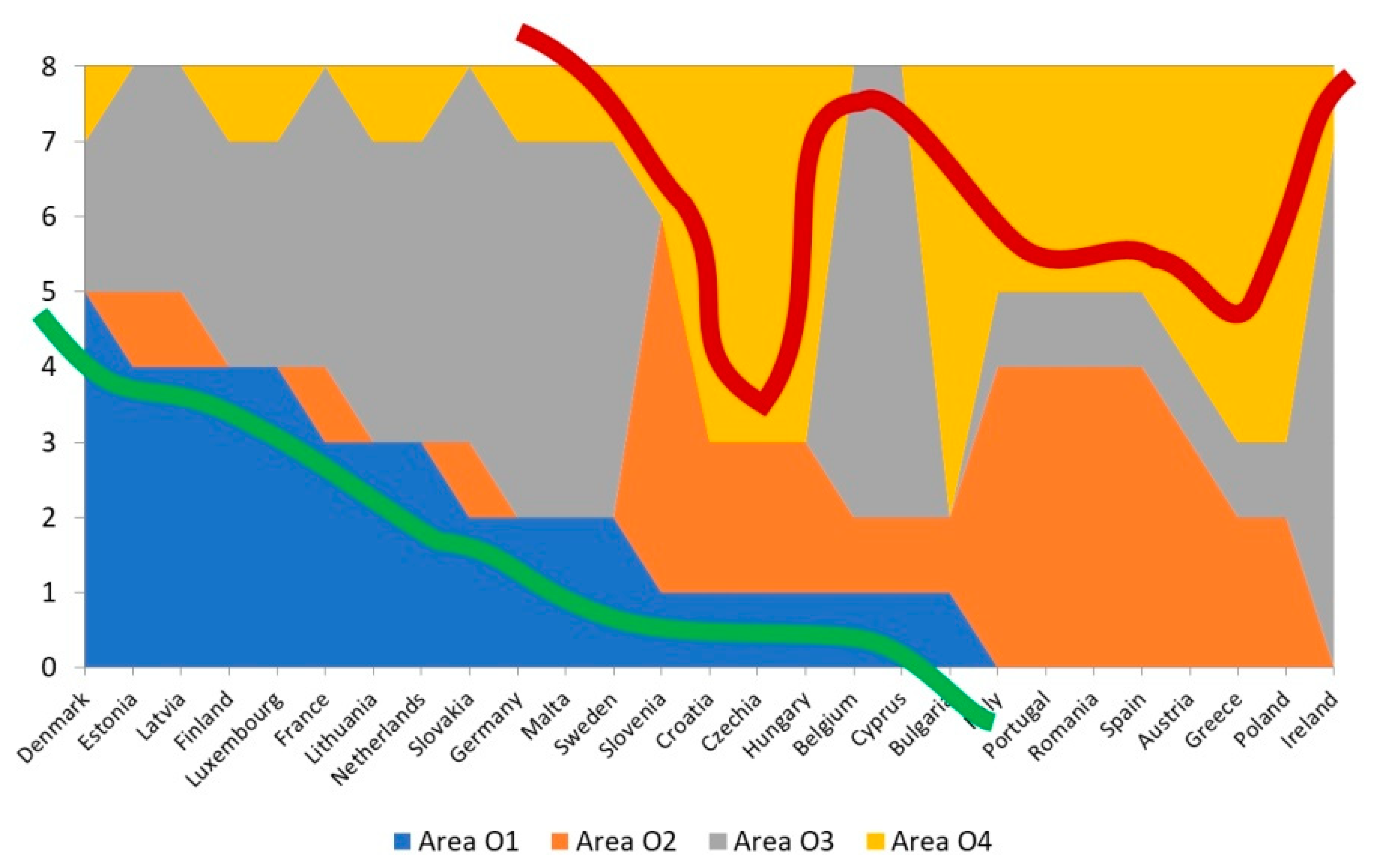 Energies 17 00739 g003