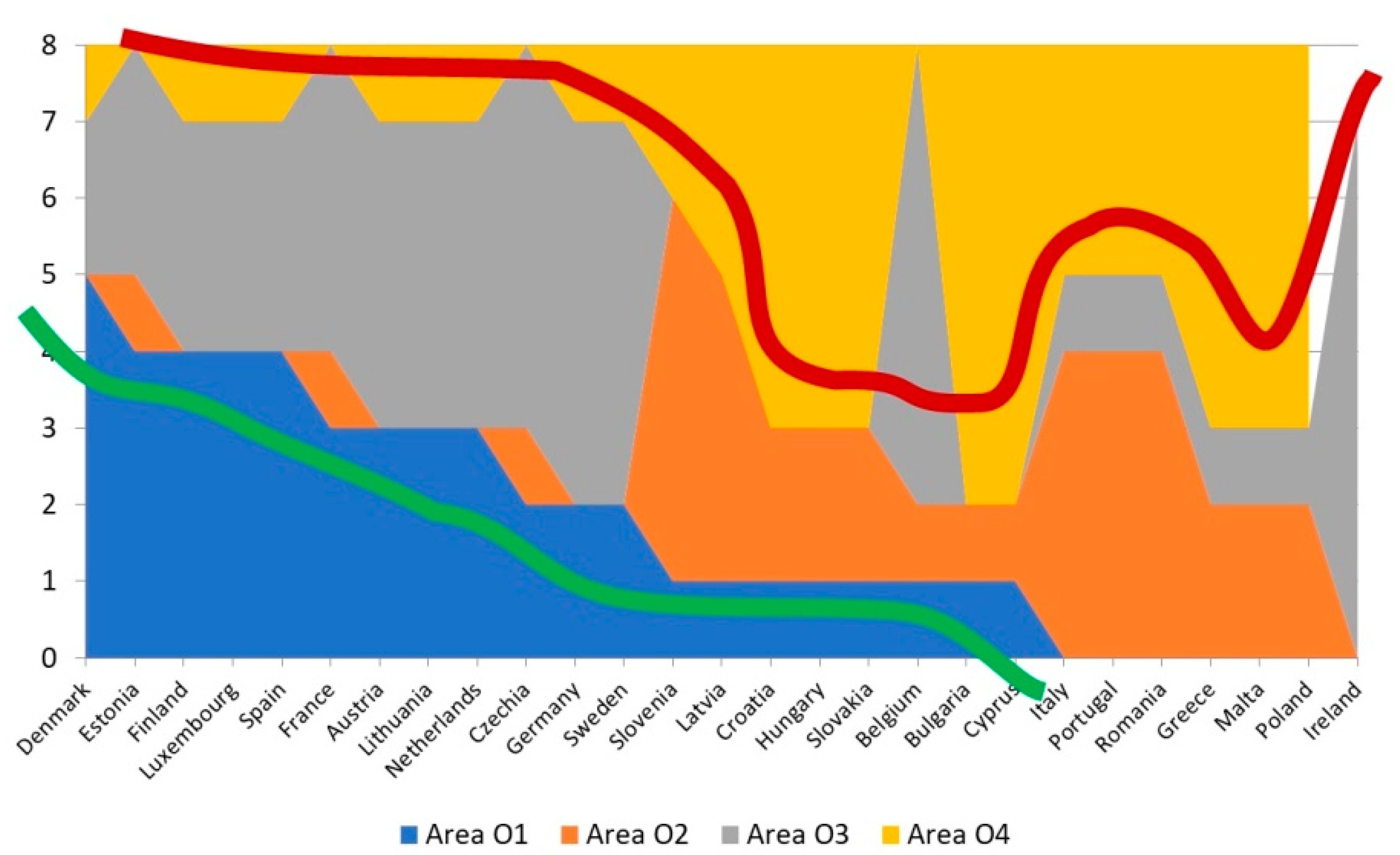 Energies 17 00739 g005