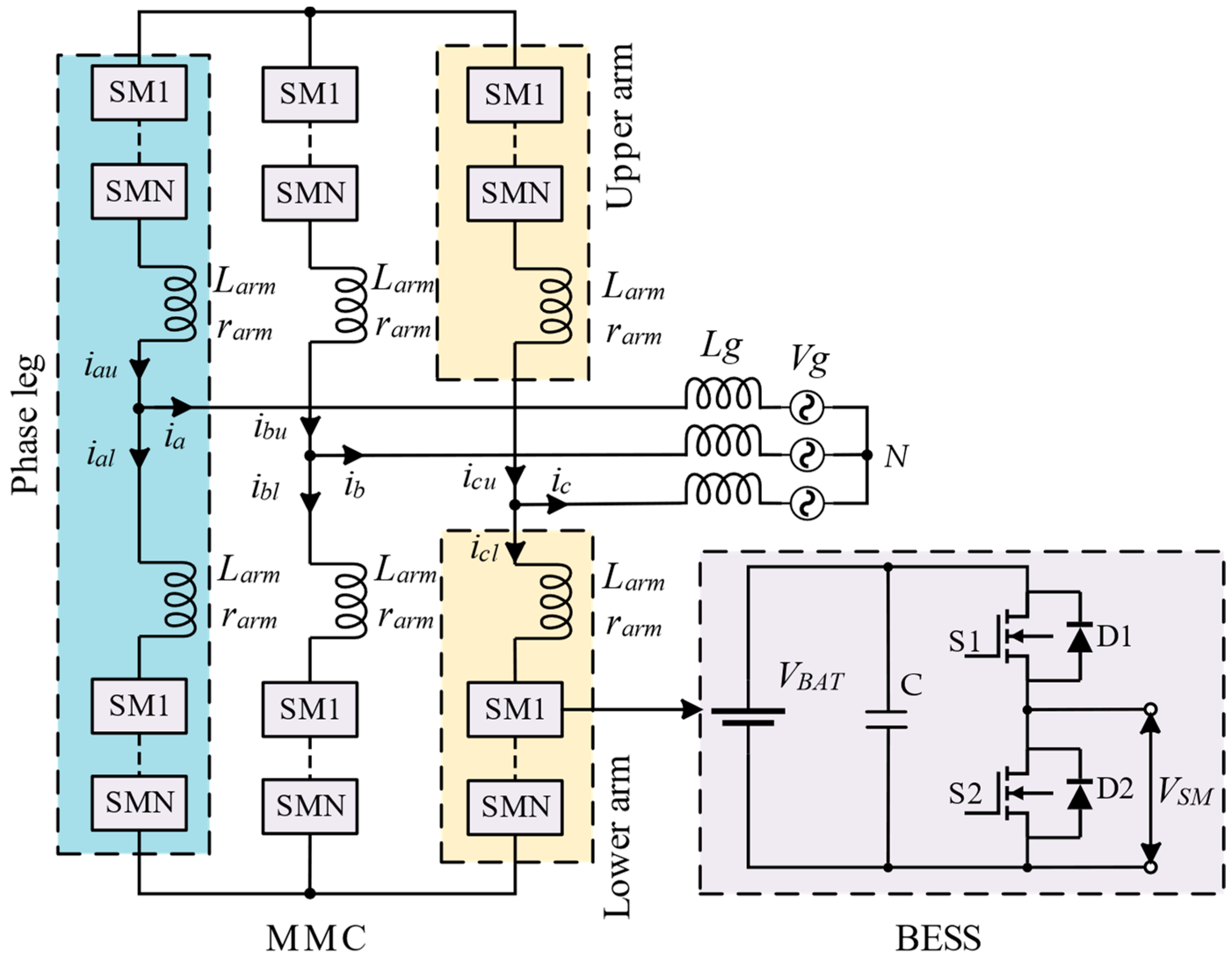 Energies 17 00740 g001 Energies 17 00740 g001