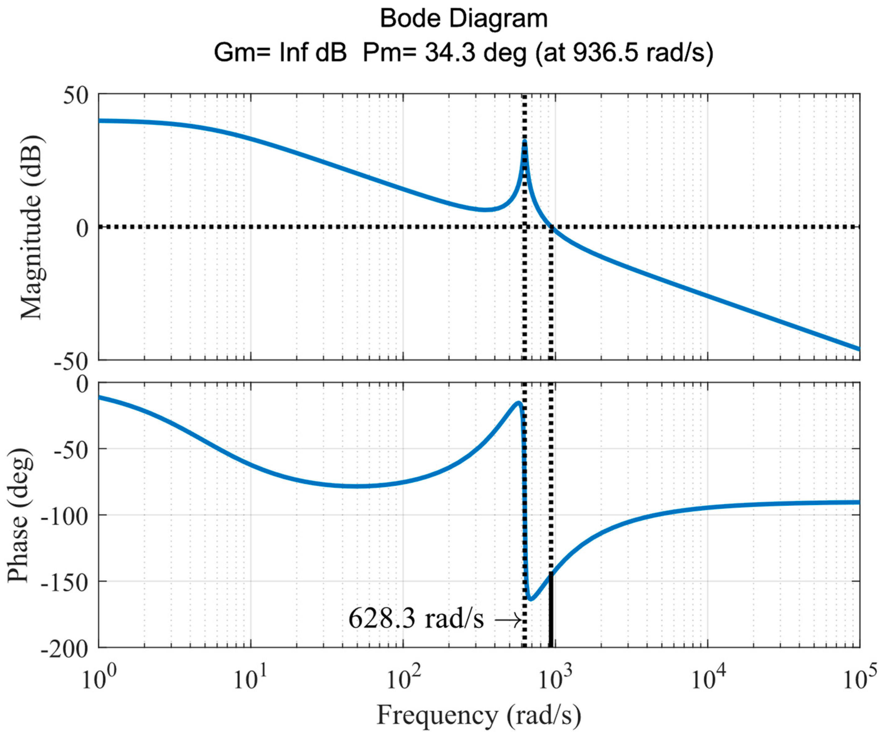 Energies 17 00740 g004 Energies 17 00740 g004