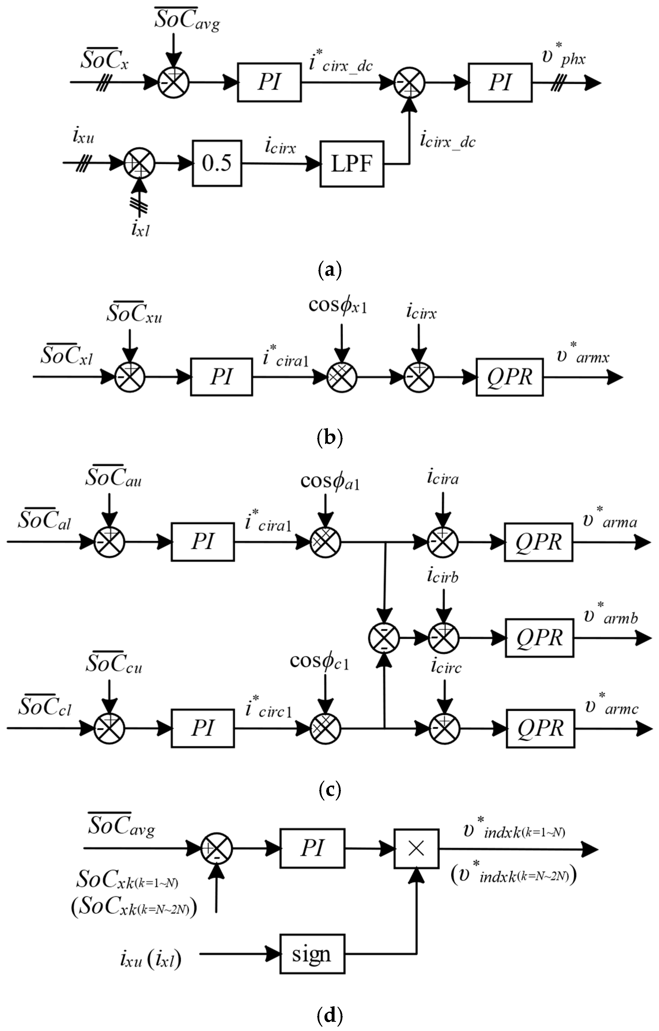 Energies 17 00740 g005 Energies 17 00740 g005