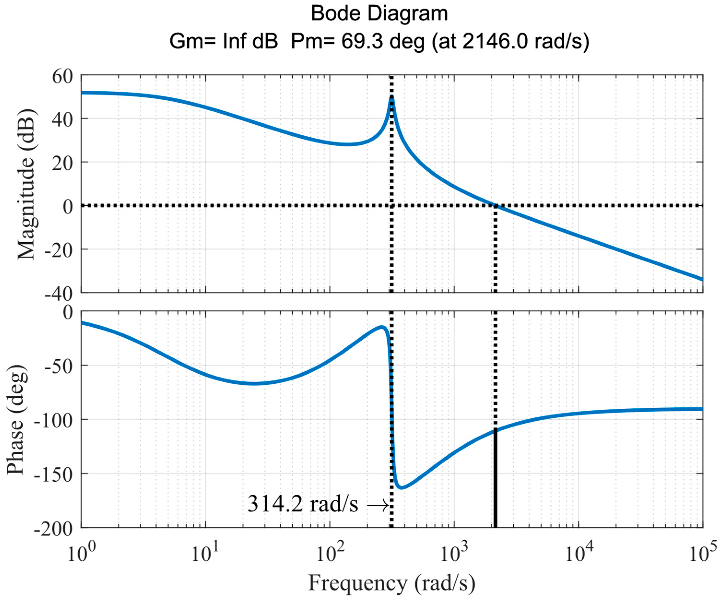 Energies 17 00740 g006 Energies 17 00740 g006