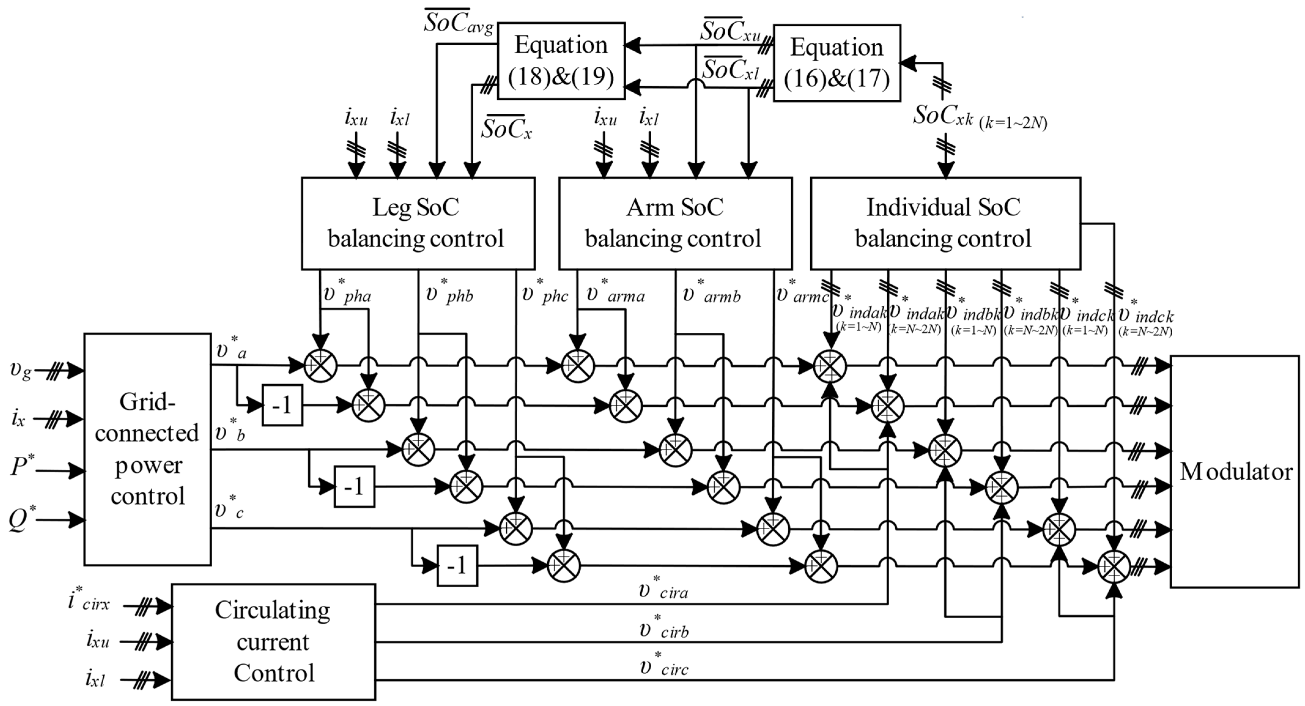 Energies 17 00740 g007 Energies 17 00740 g007