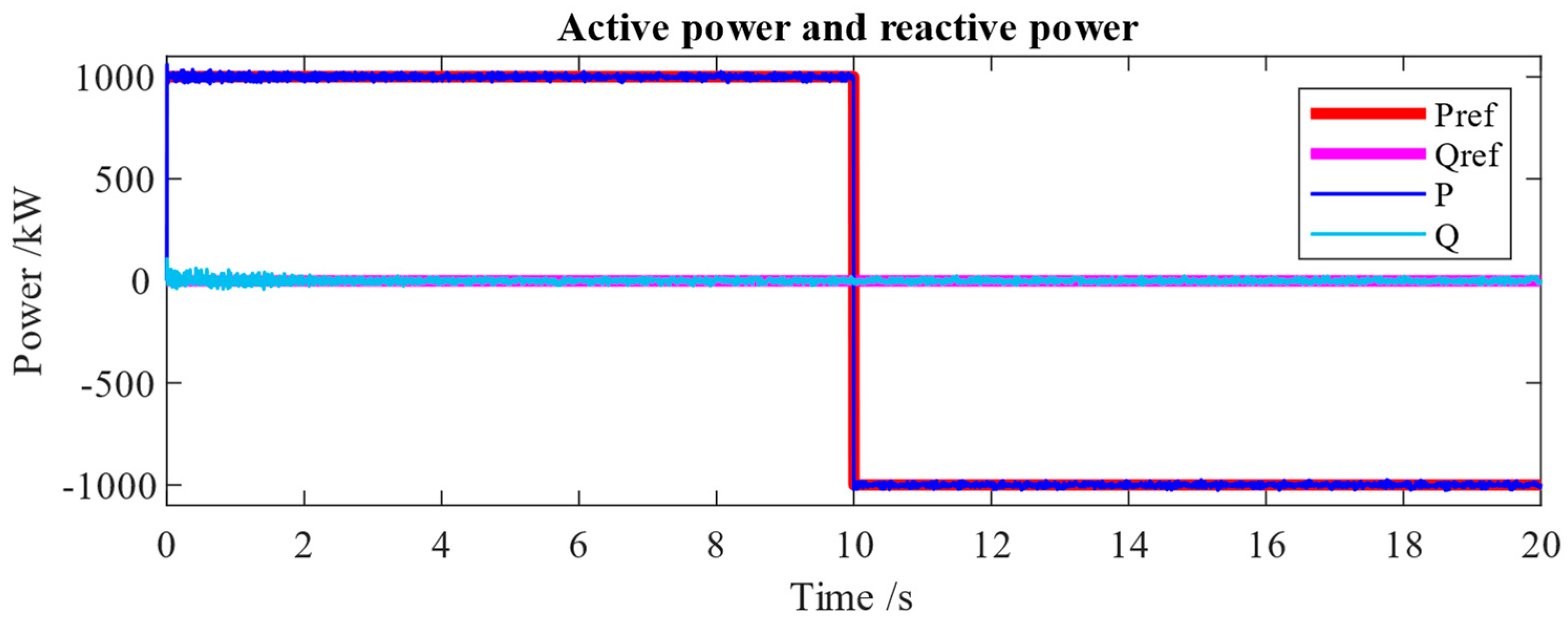 Energies 17 00740 g008 Energies 17 00740 g008