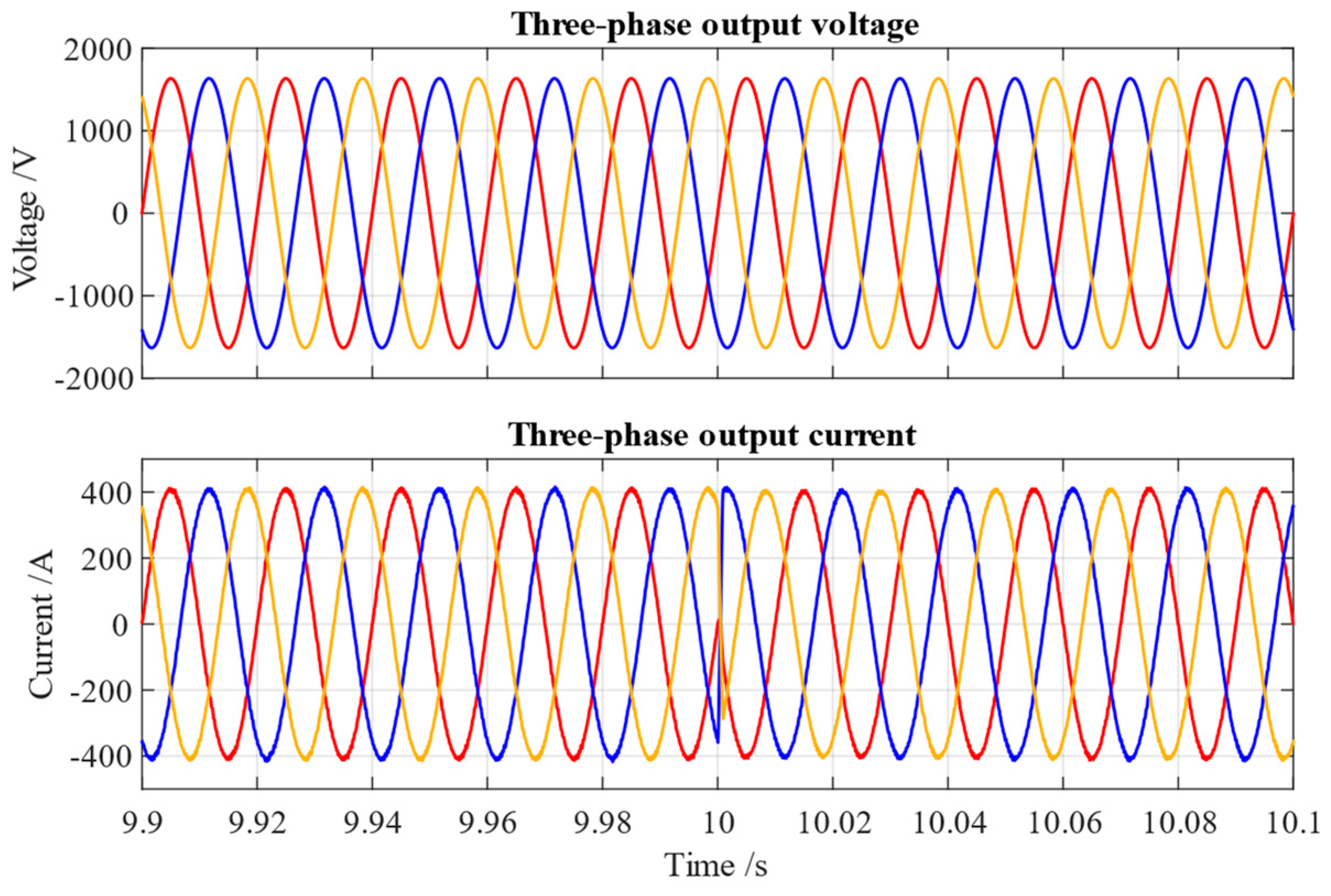 Energies 17 00740 g010 Energies 17 00740 g010
