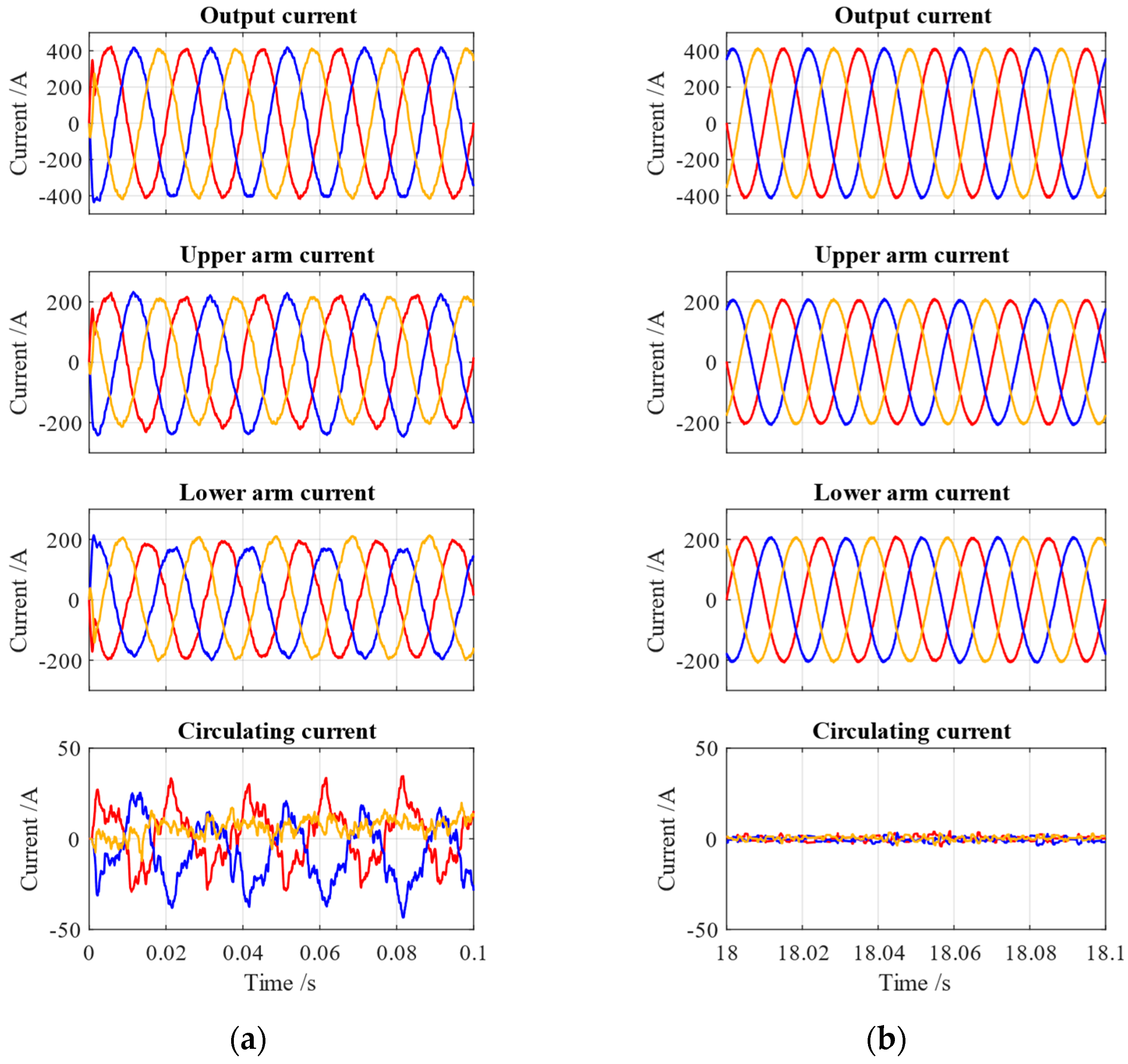 Energies 17 00740 g011 Energies 17 00740 g011