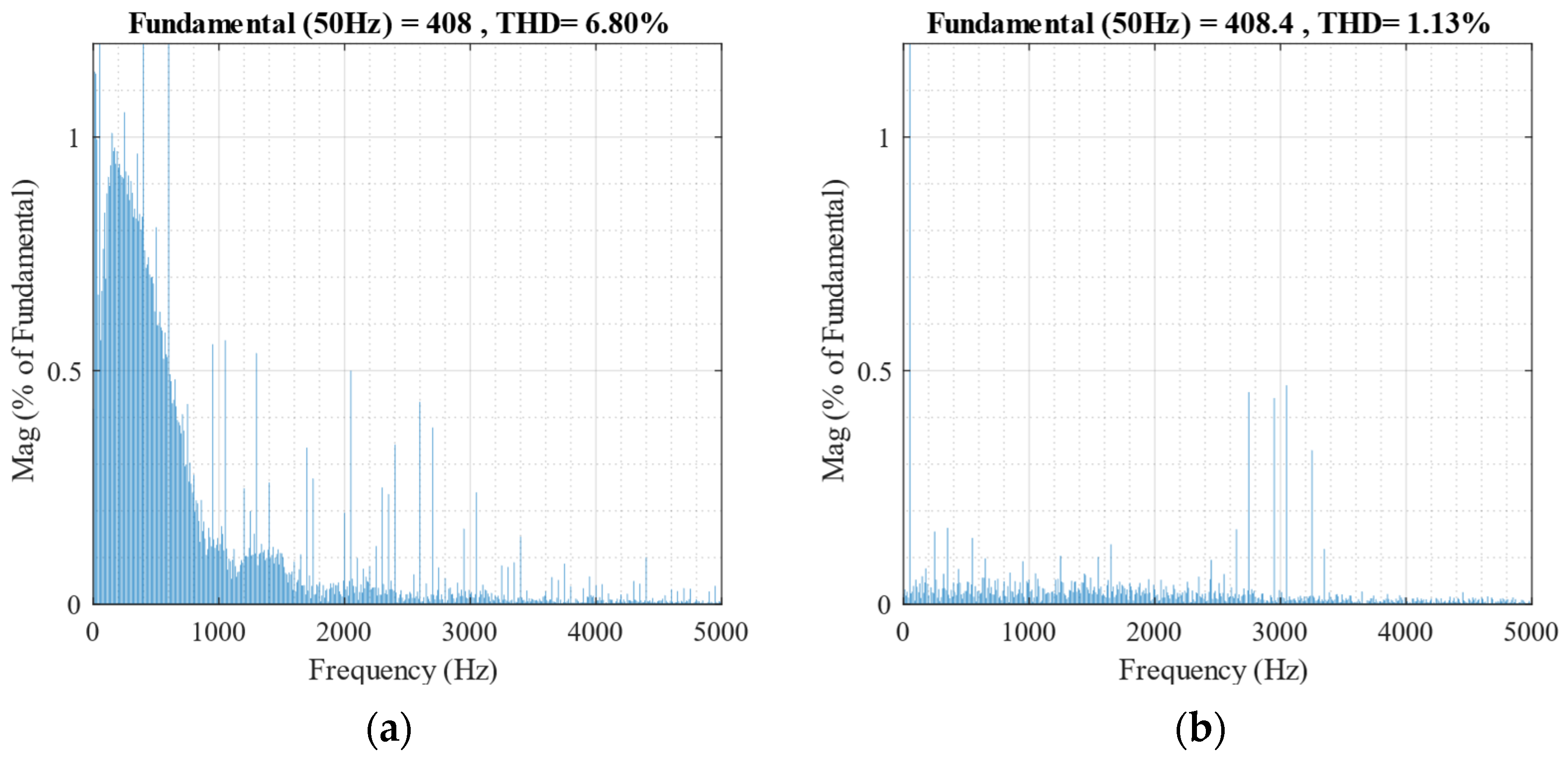 Energies 17 00740 g012 Energies 17 00740 g012