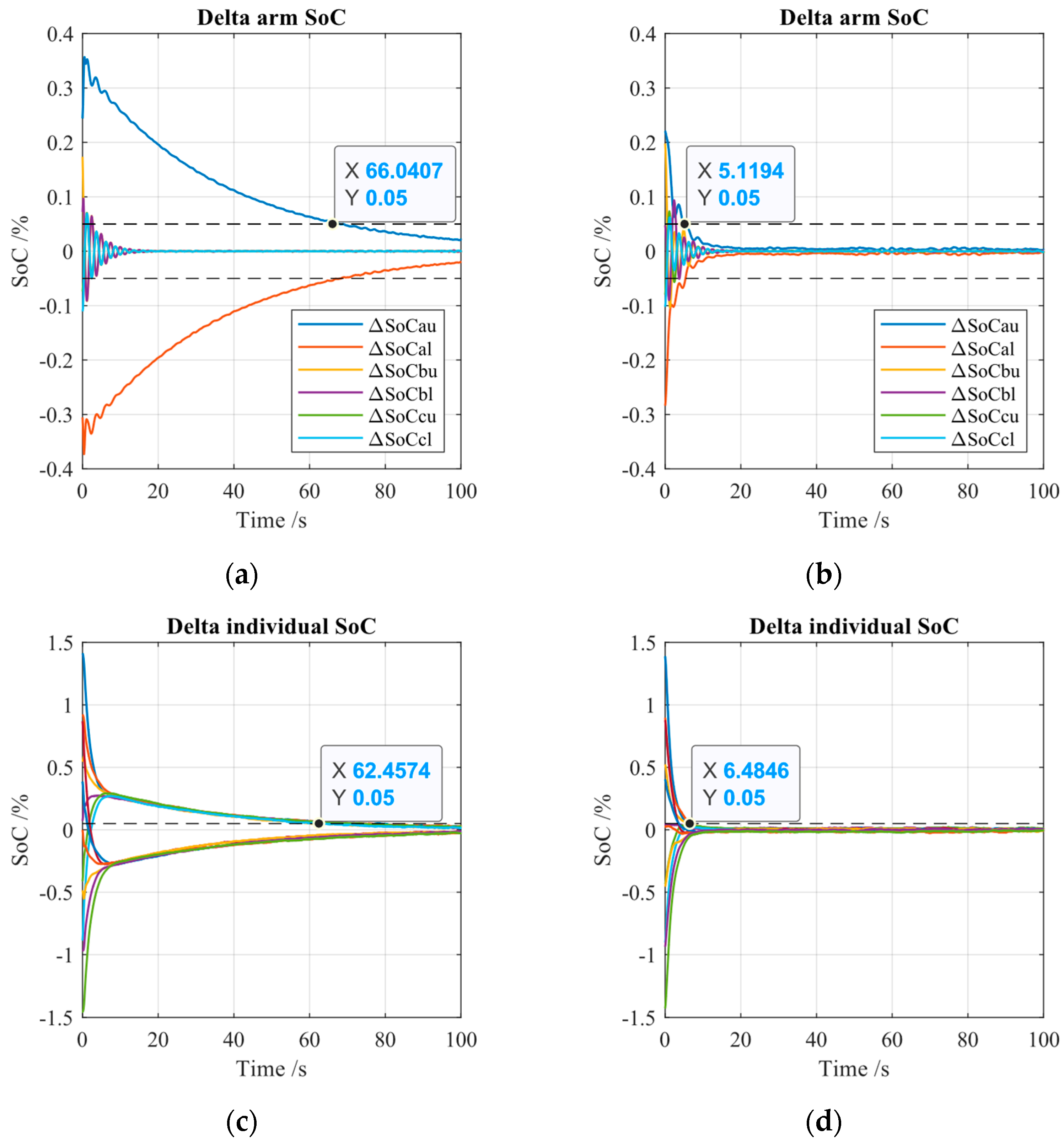 Energies 17 00740 g014 Energies 17 00740 g014