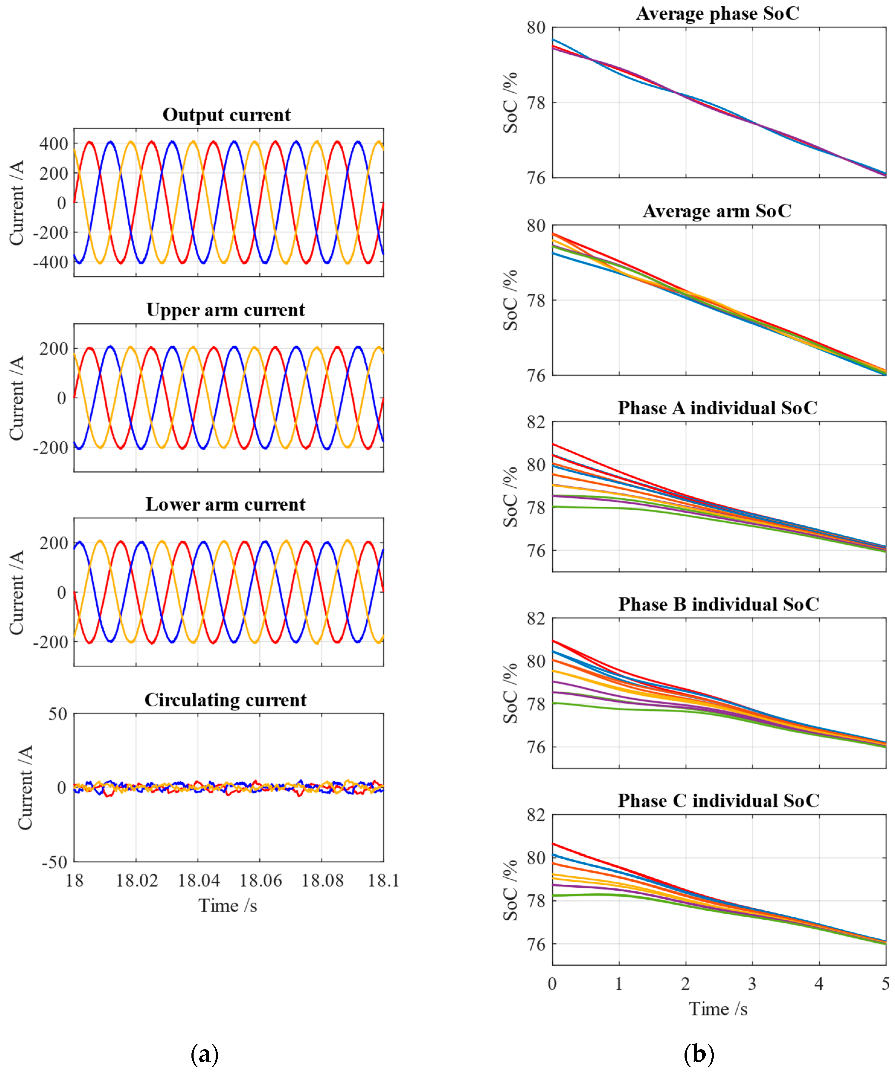 Energies 17 00740 g016 Energies 17 00740 g016
