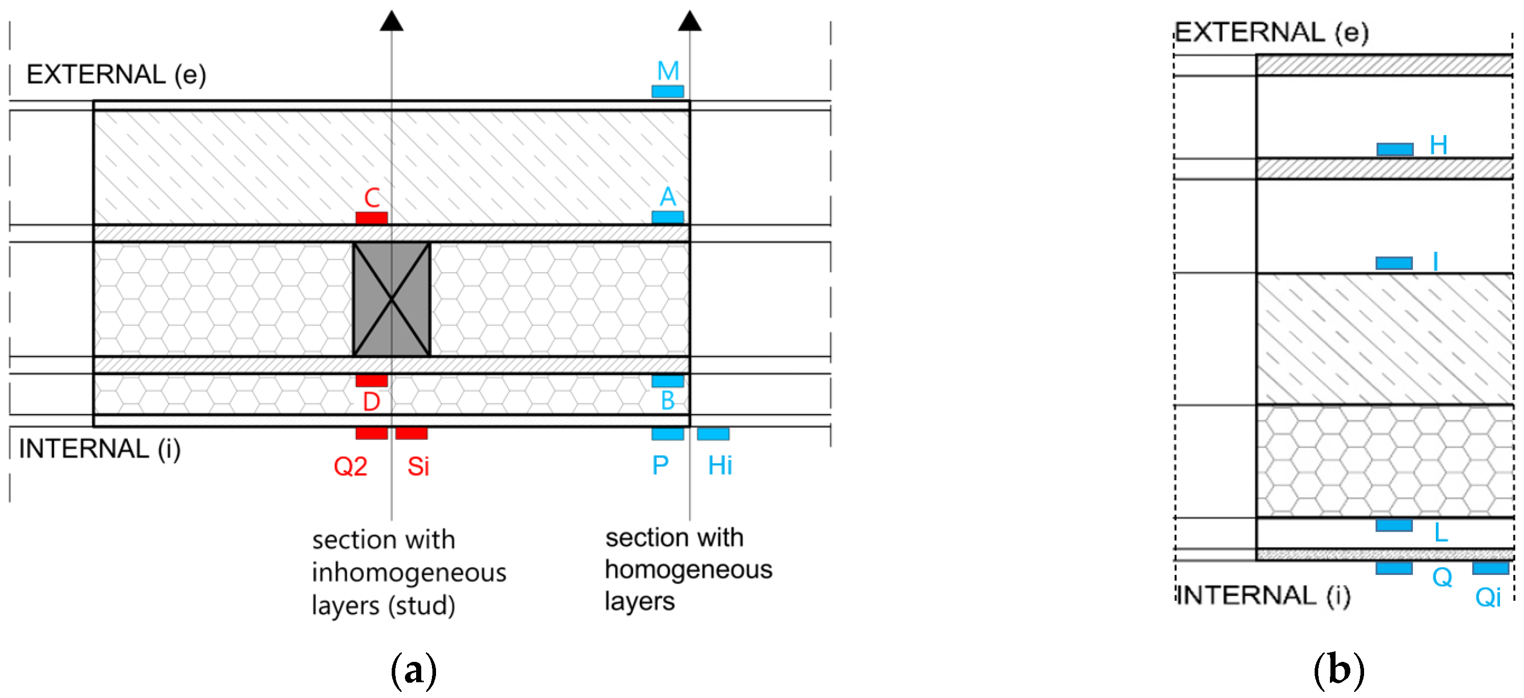 Energies 17 00741 g005