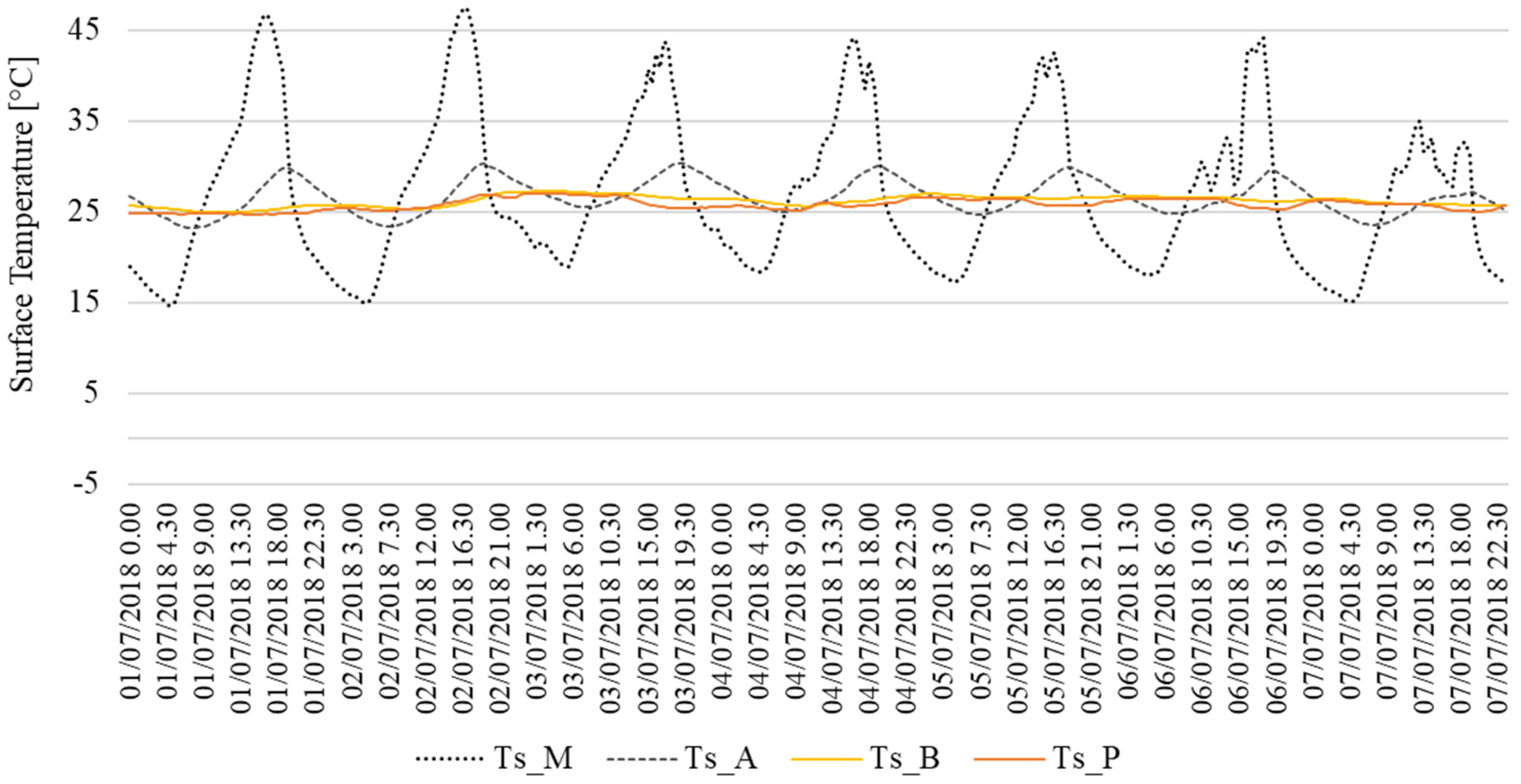 Energies 17 00741 g009