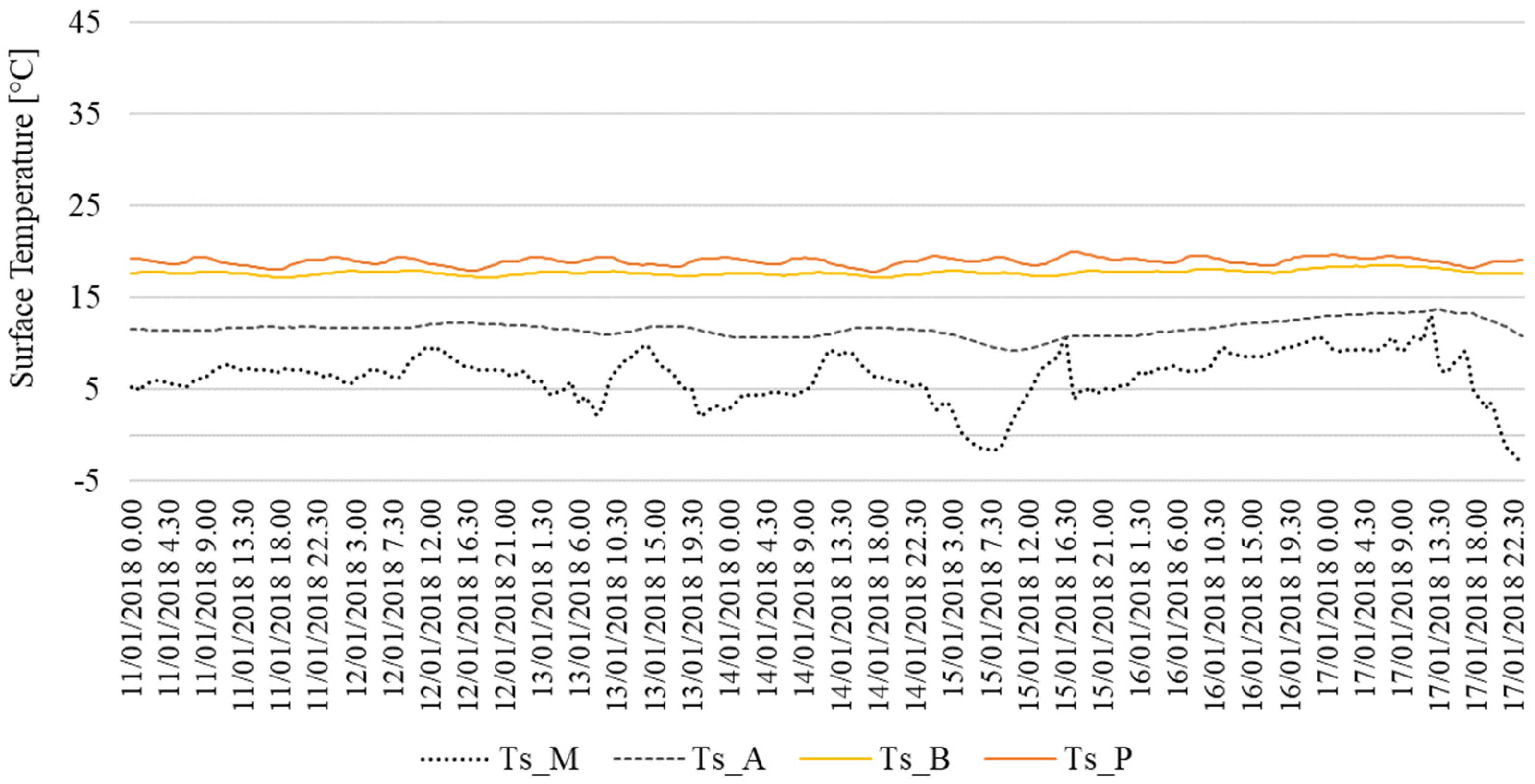 Energies 17 00741 g010