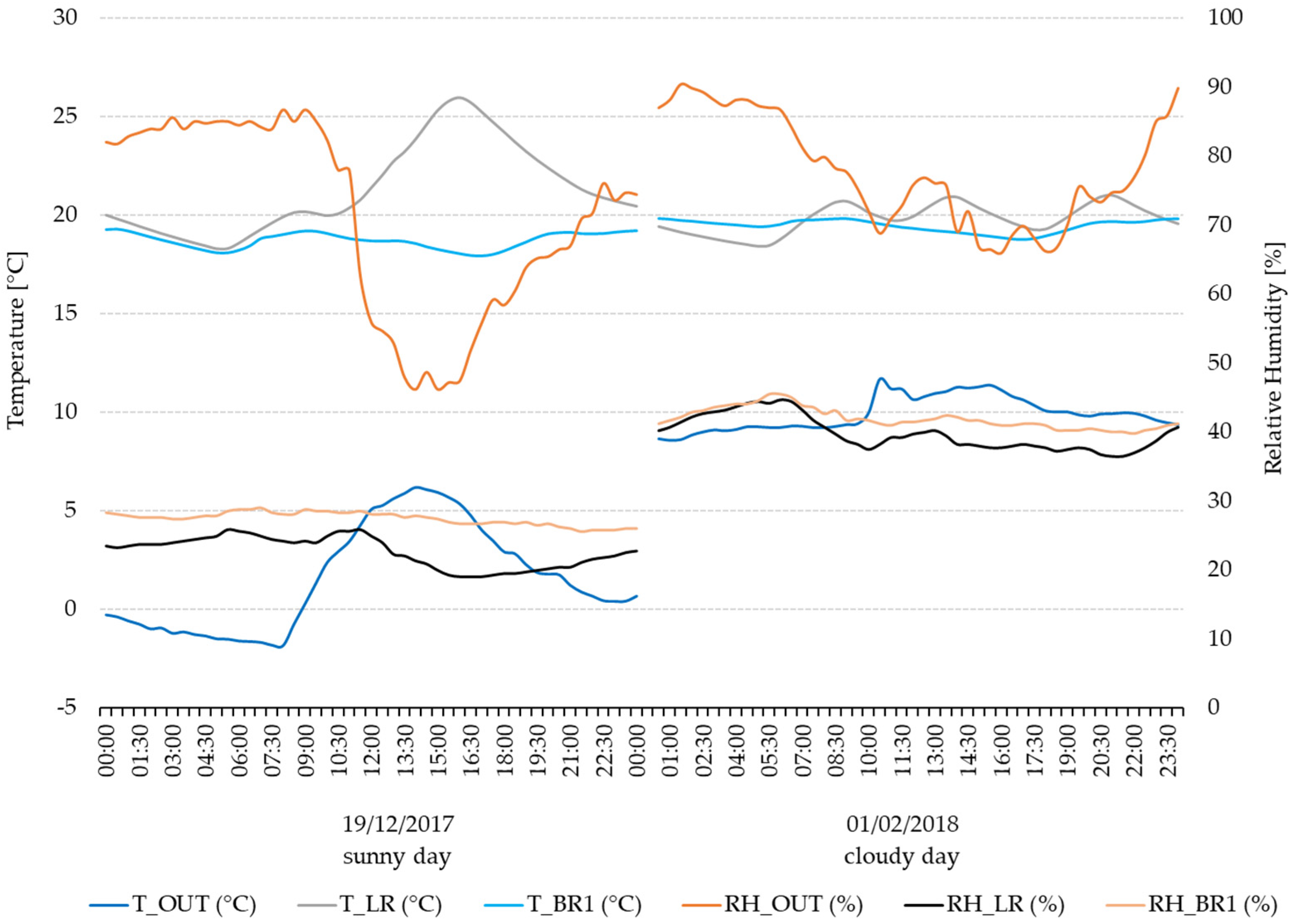 Energies 17 00741 g015