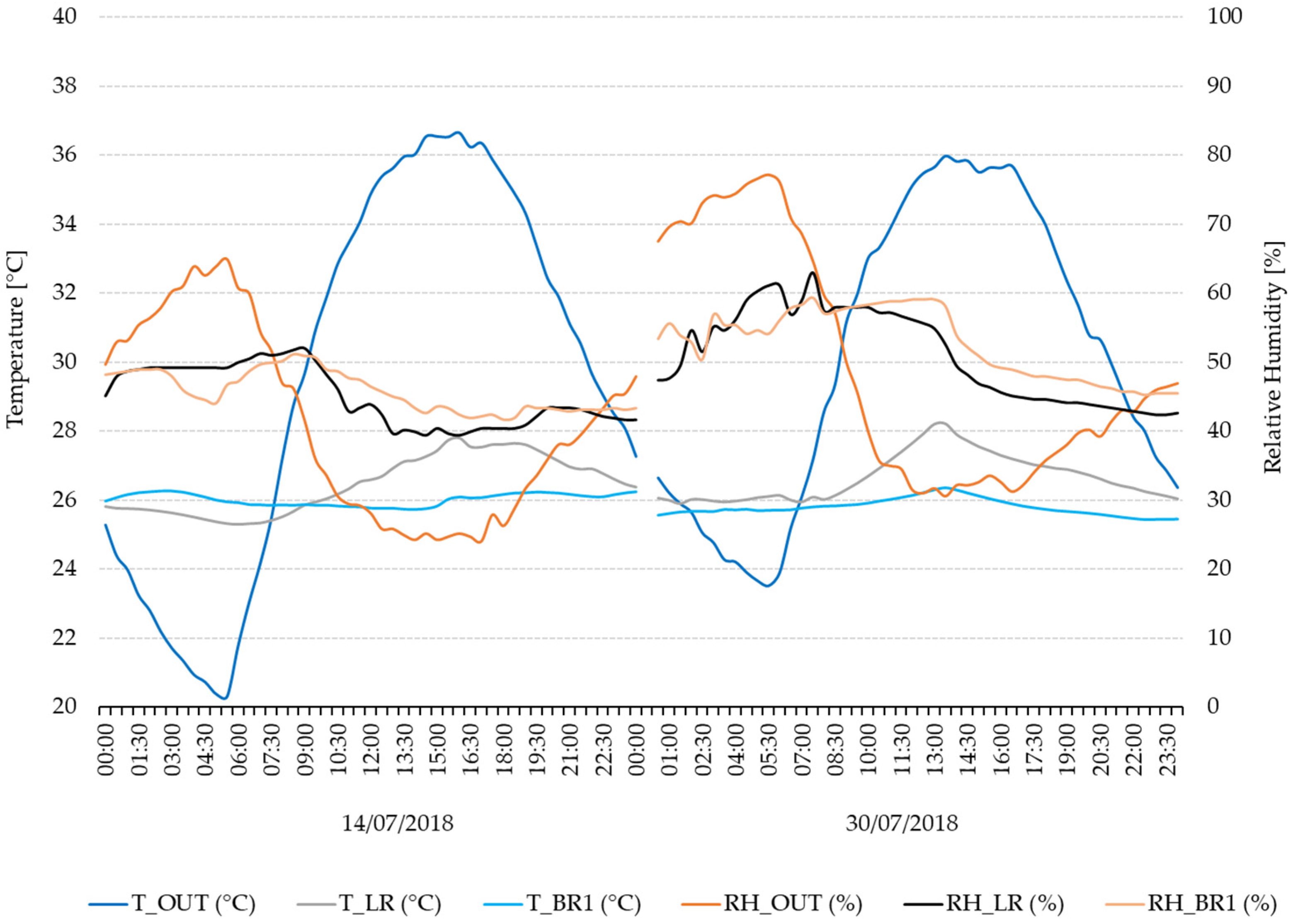 Energies 17 00741 g016