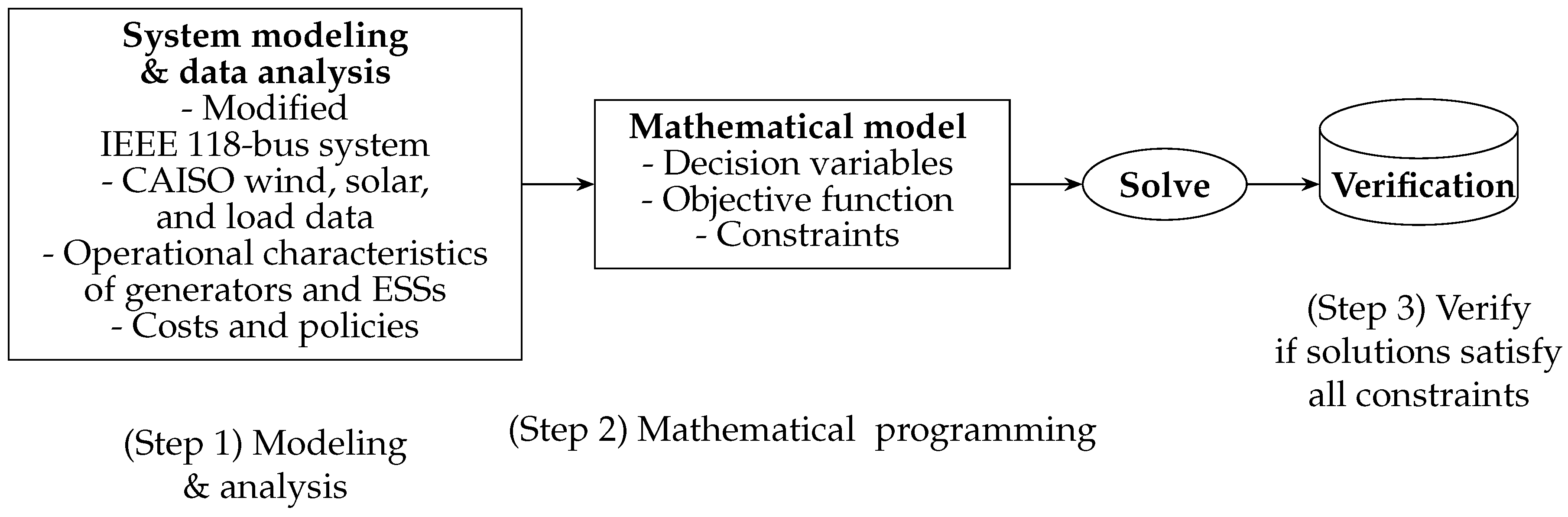 Energies 17 00743 g001