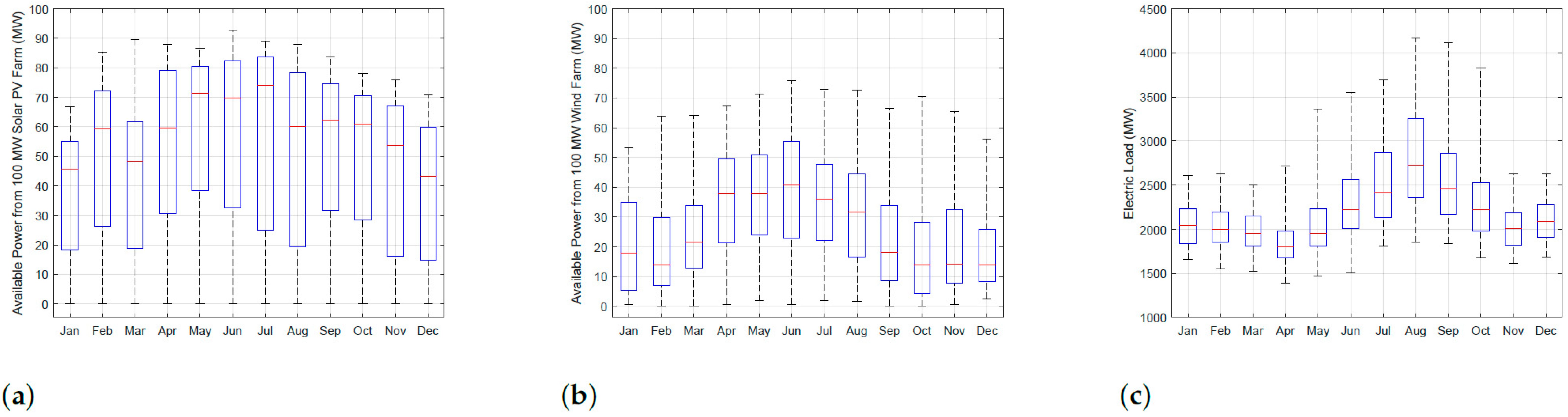Energies 17 00743 g002