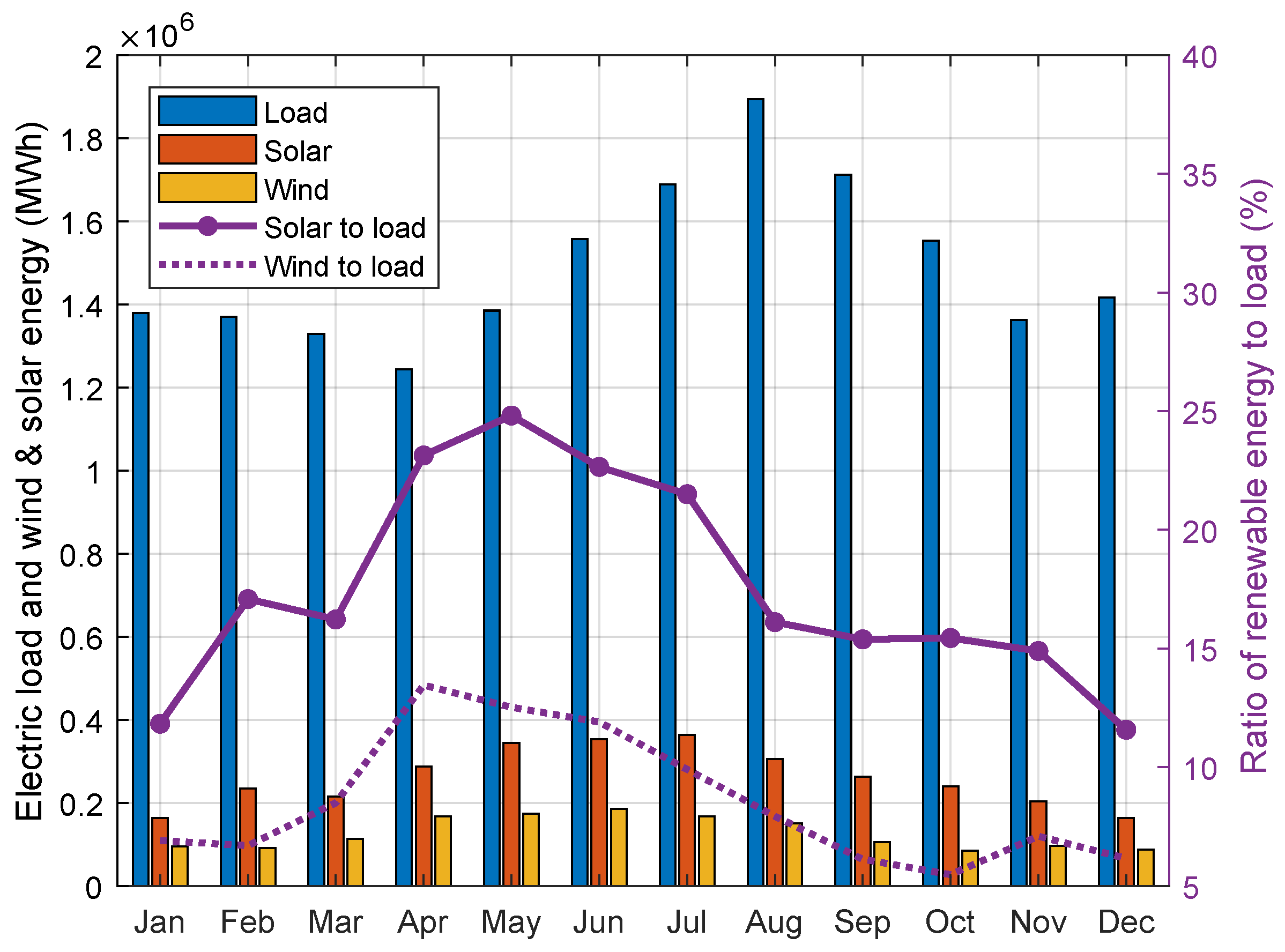 Energies 17 00743 g003