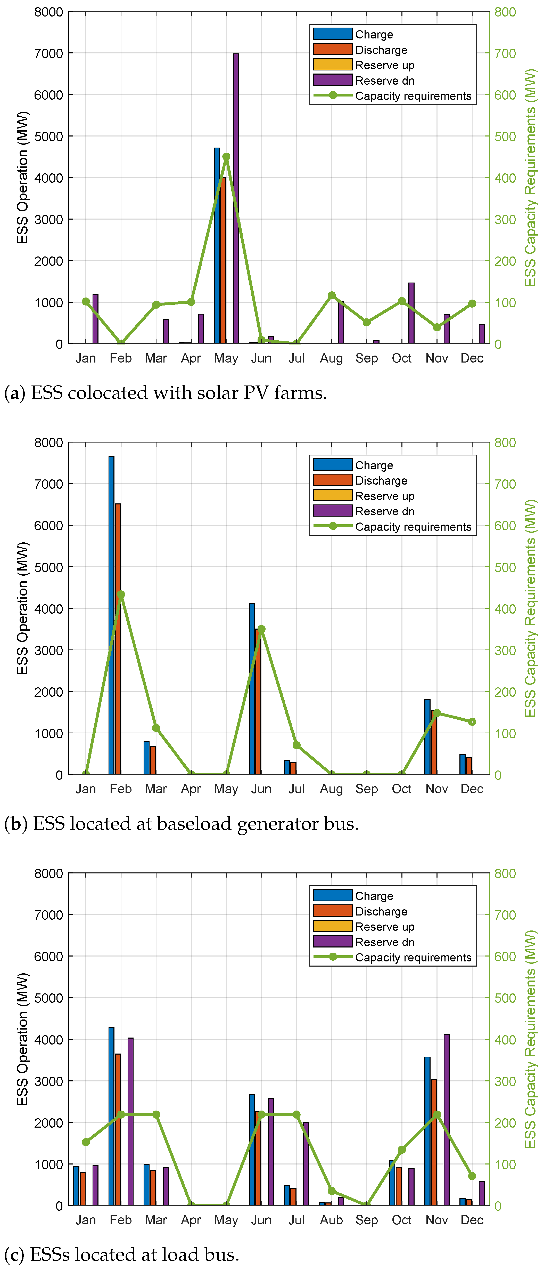 Energies 17 00743 g005