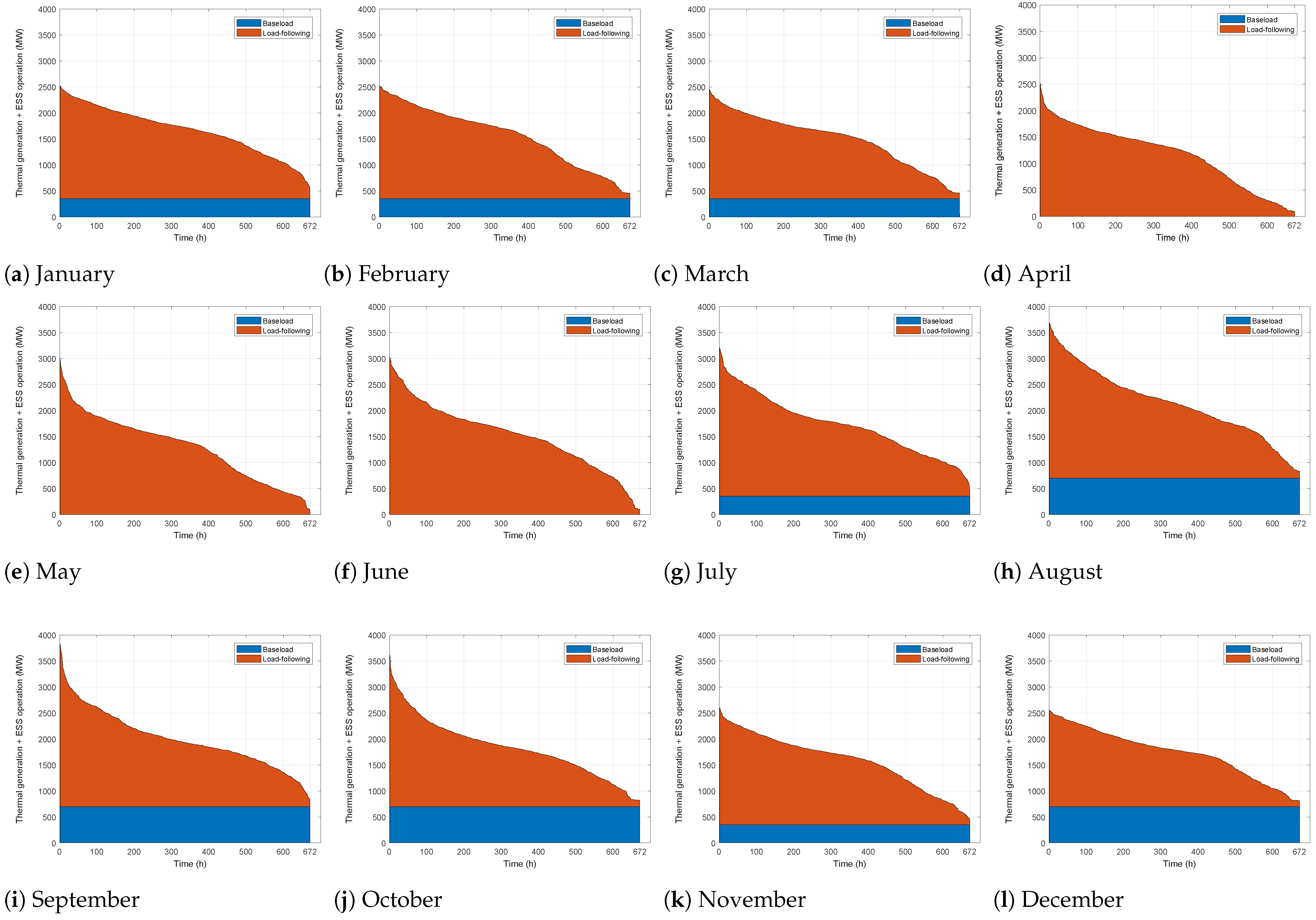 Energies 17 00743 g006