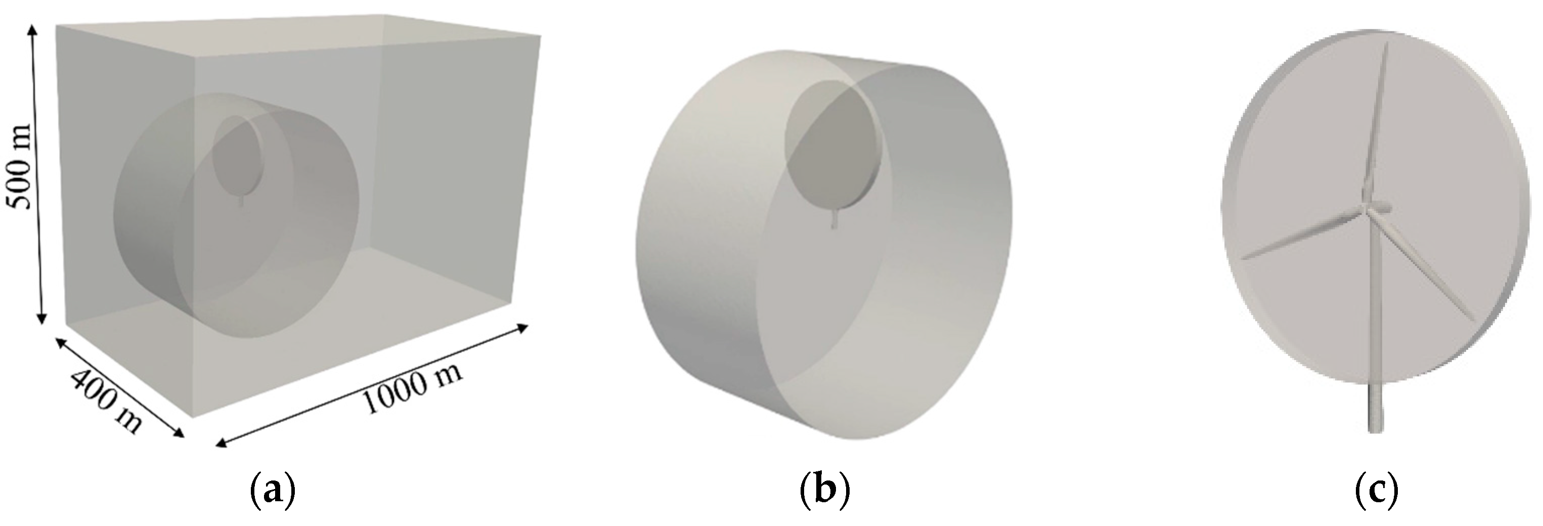 Energies 17 00744 g002