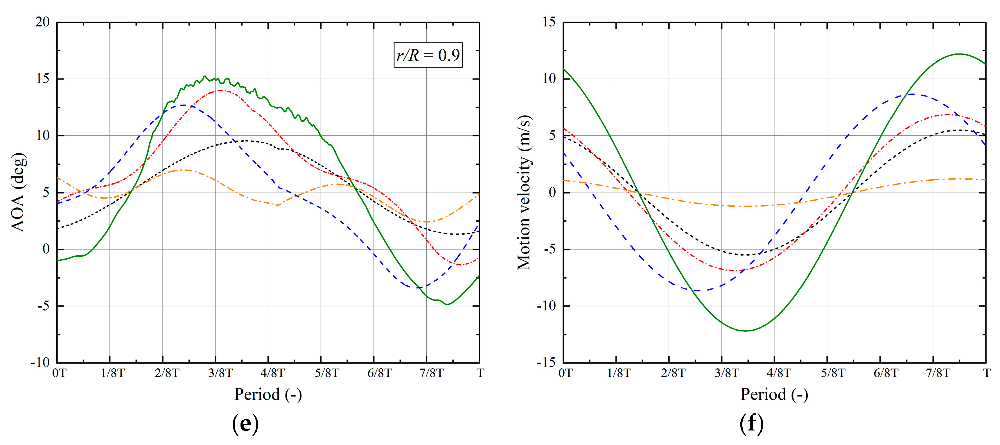 Energies 17 00744 g005b