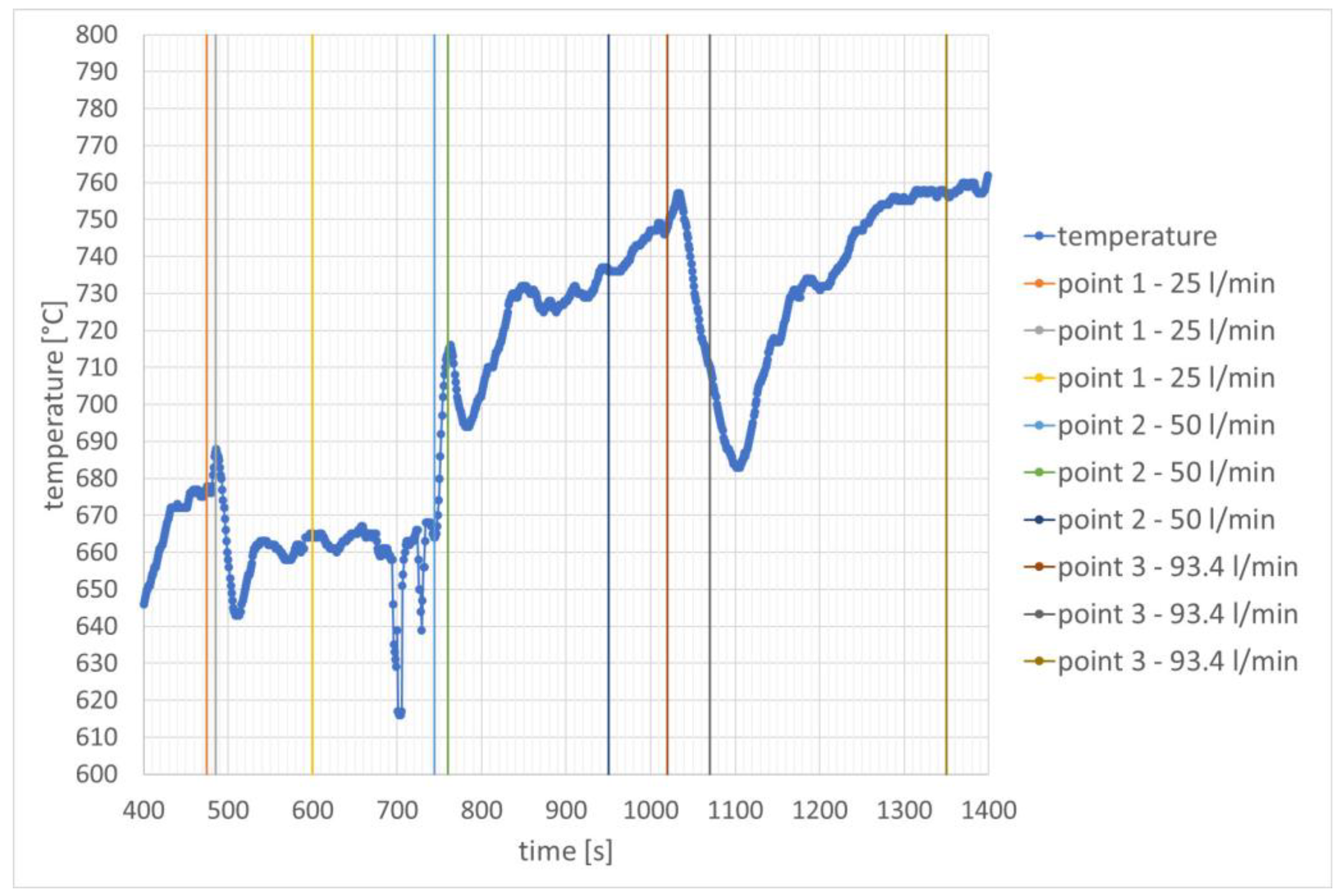 Energies 17 00745 g007