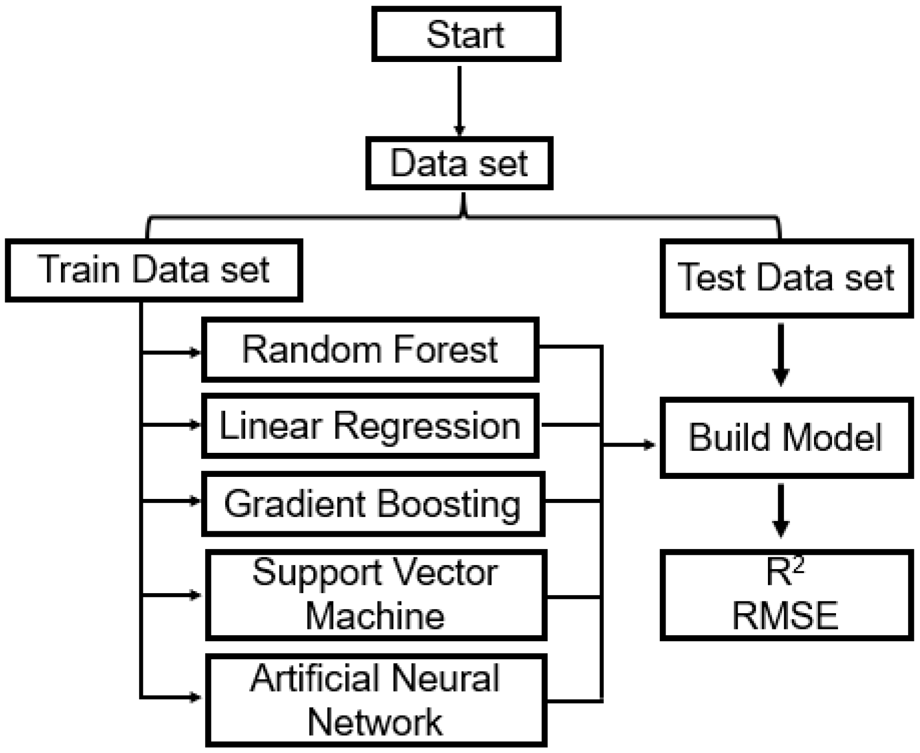 Energies 17 00746 g002