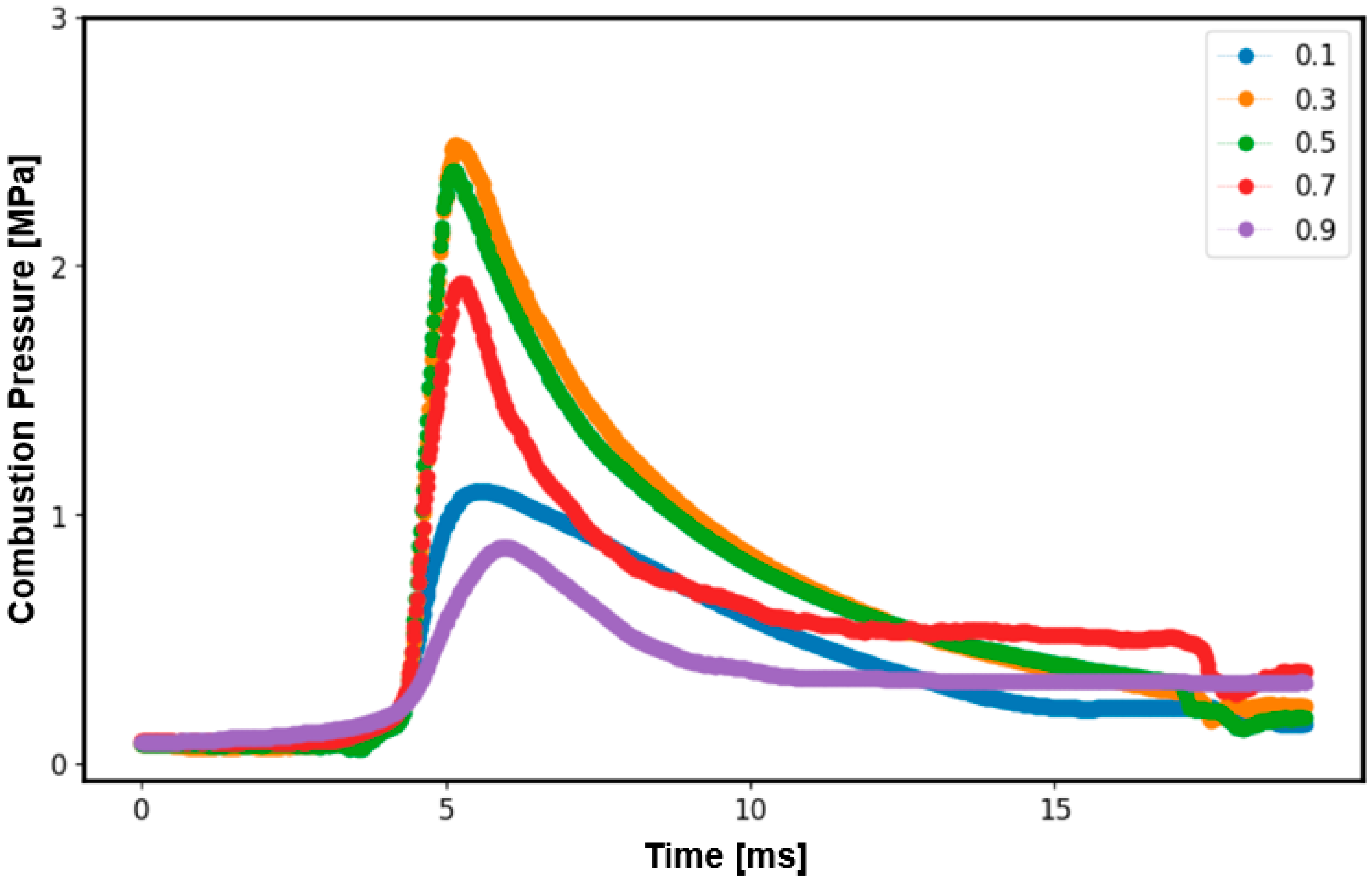 Energies 17 00746 g005