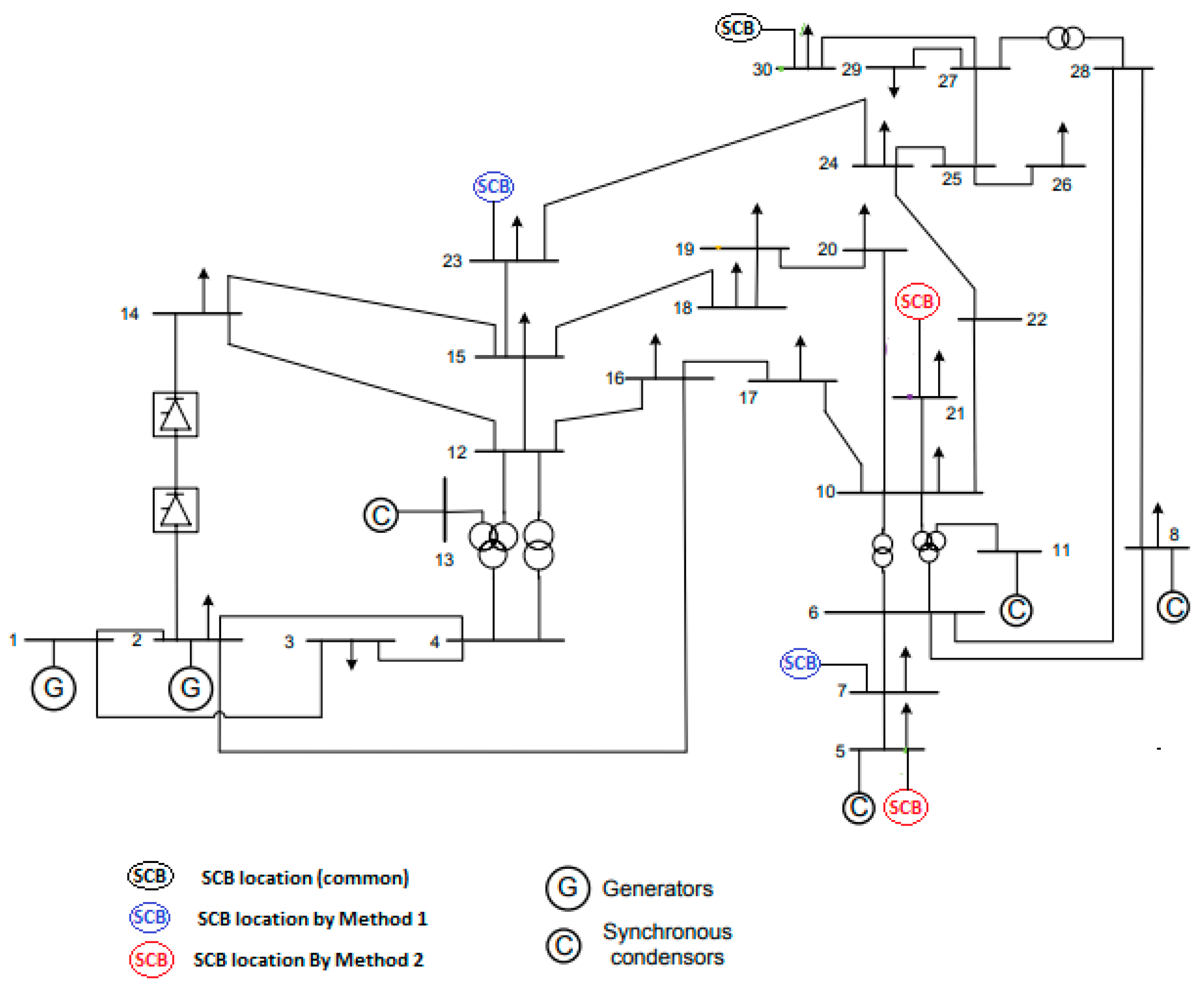 Energies 17 00749 g005