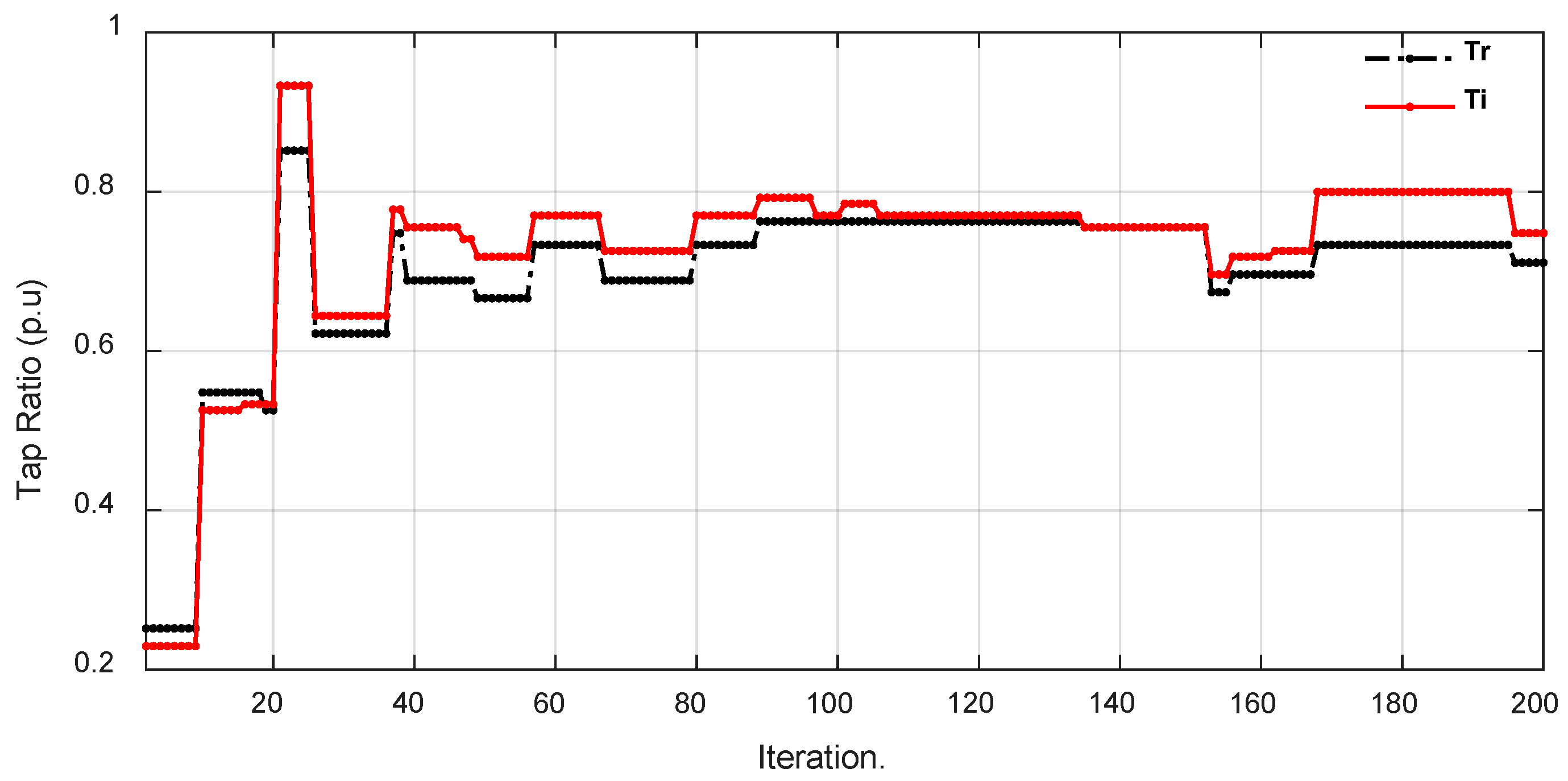 Energies 17 00749 g007