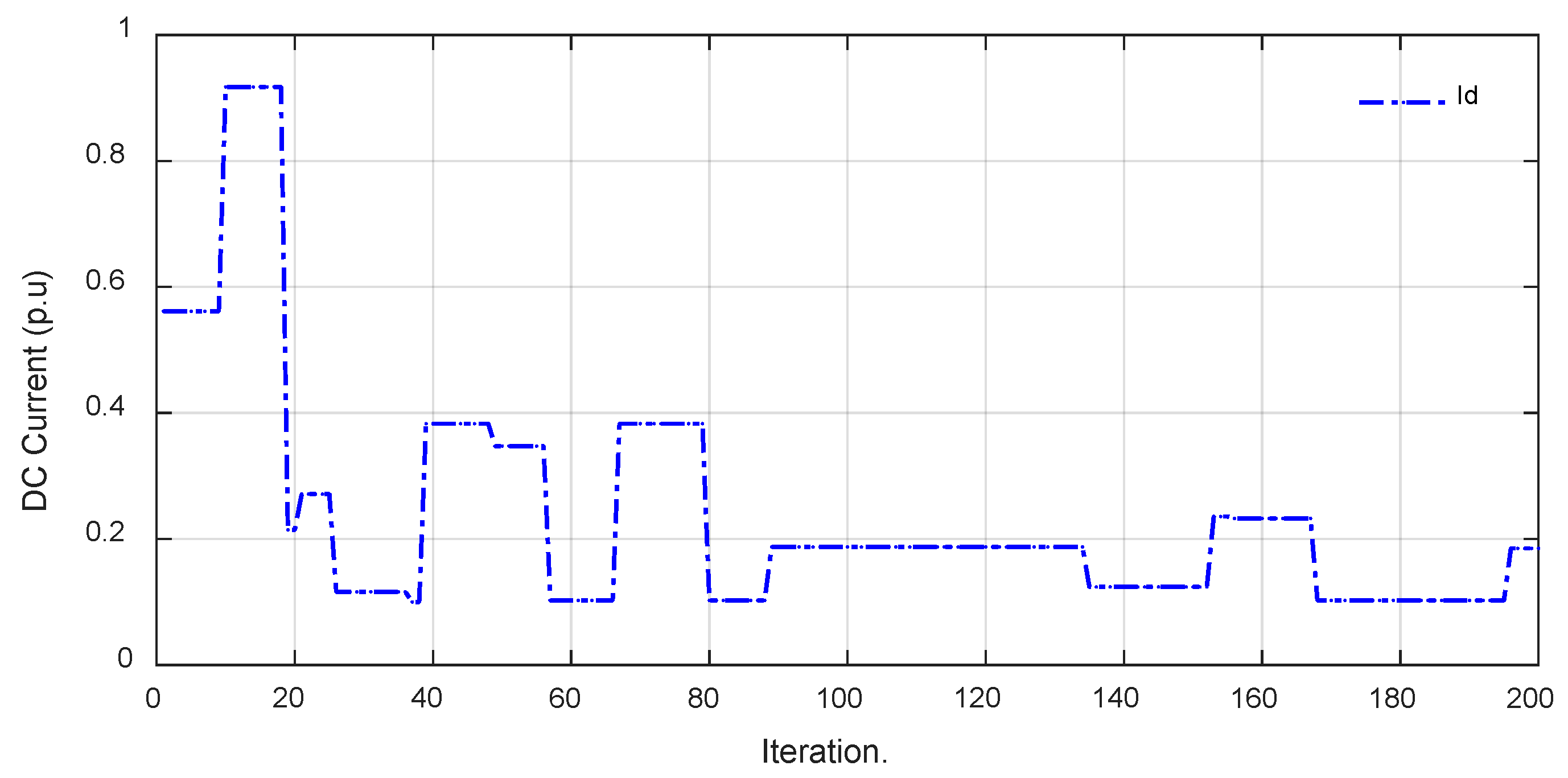 Energies 17 00749 g008