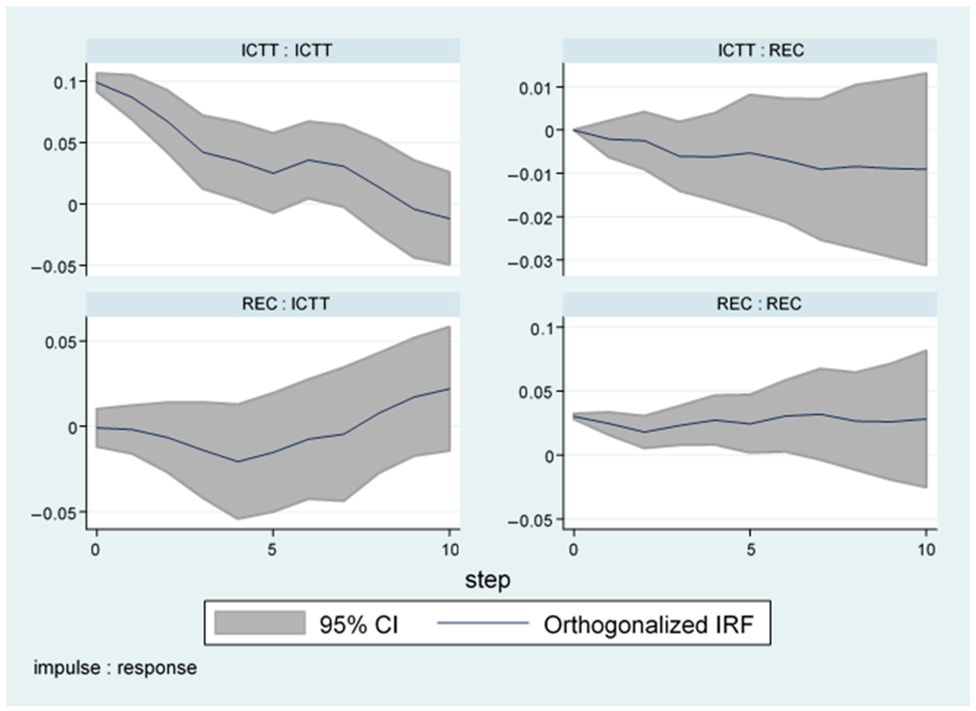 Energies 17 00750 g003