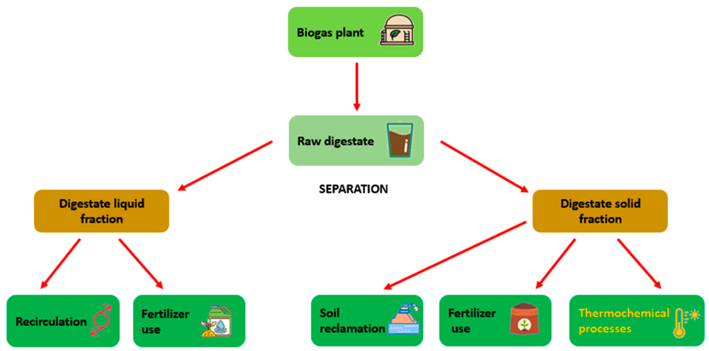 Energies 17 00751 g001