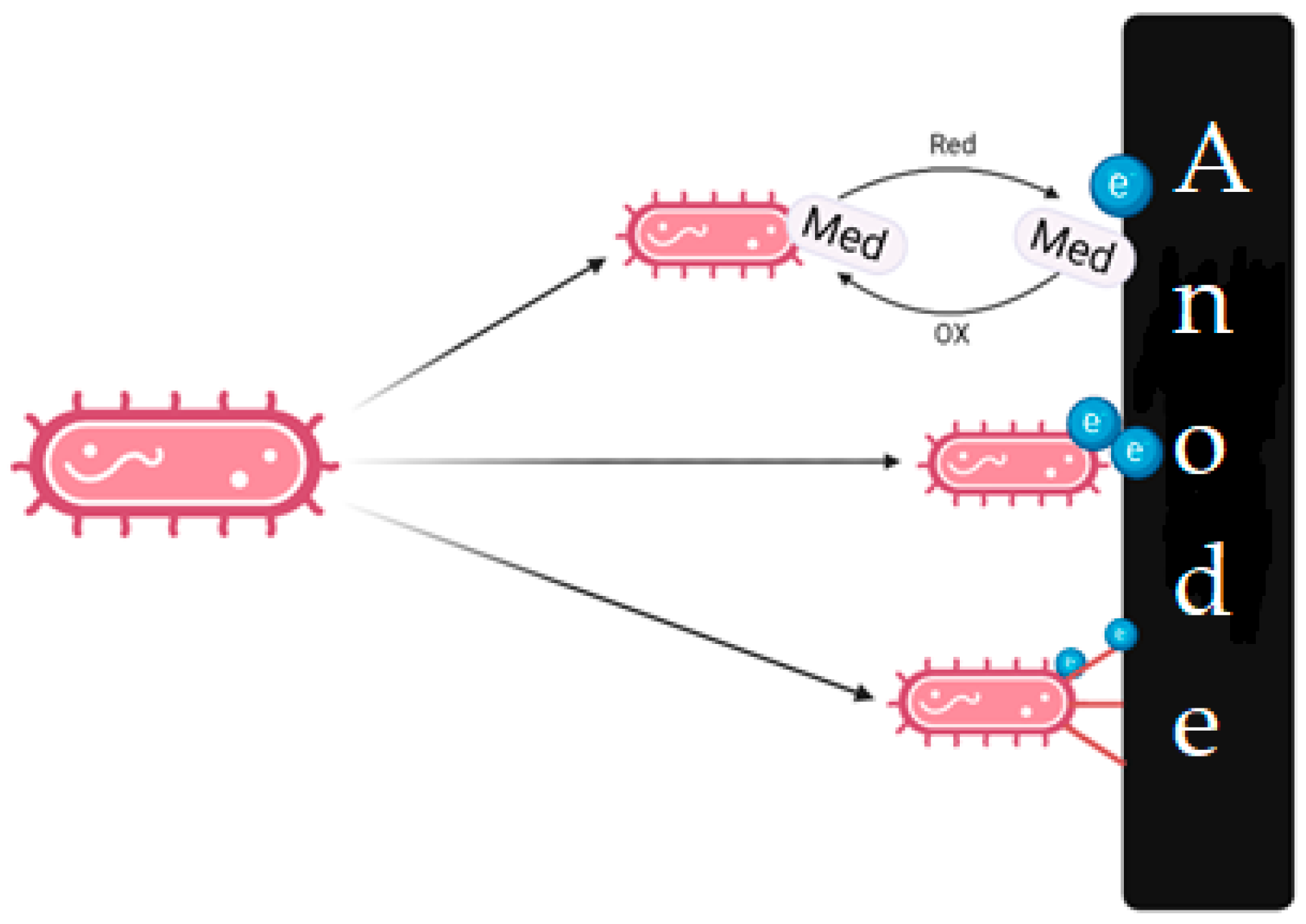 Energies 17 00752 g004