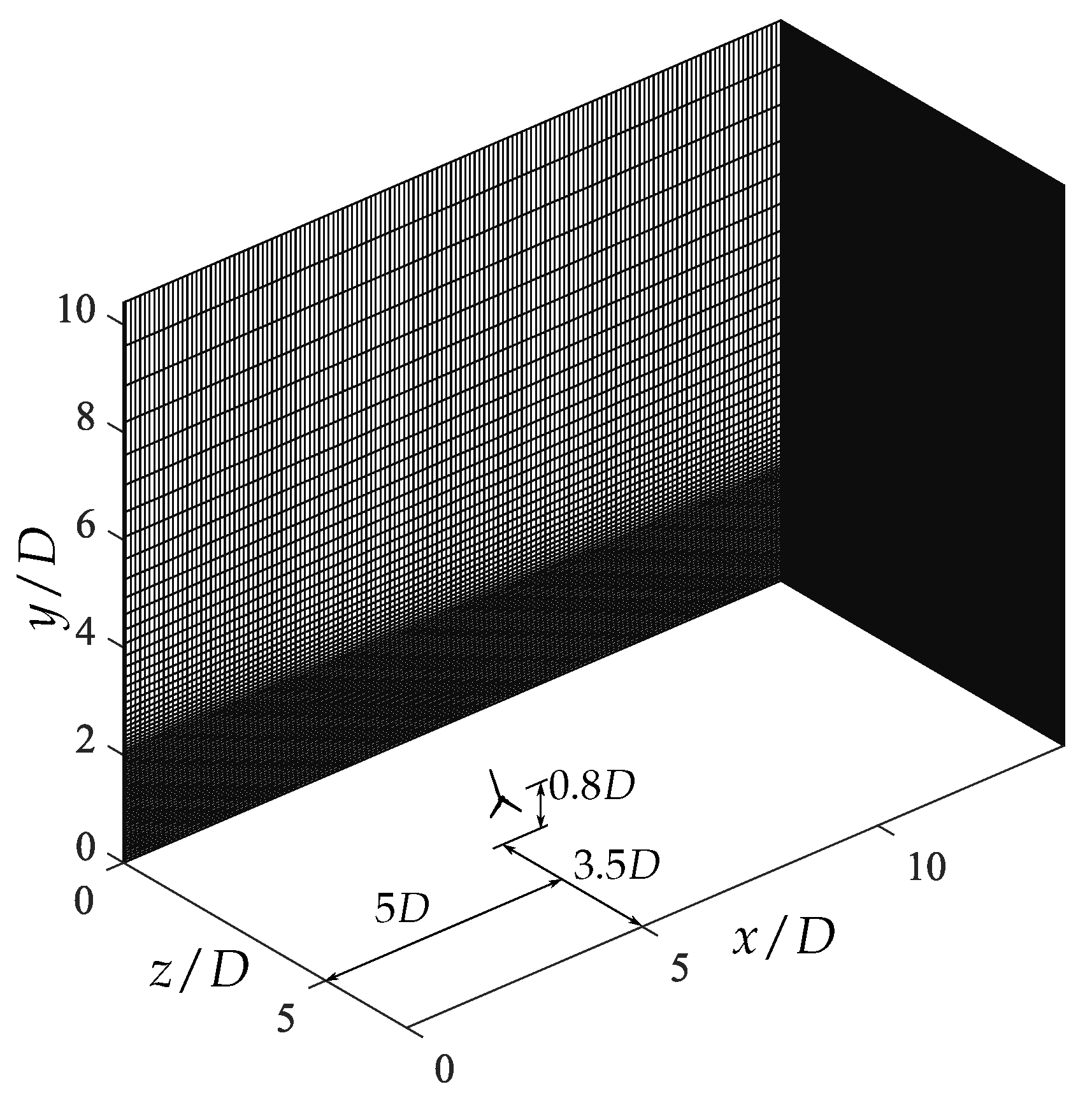 Energies 17 00753 g002