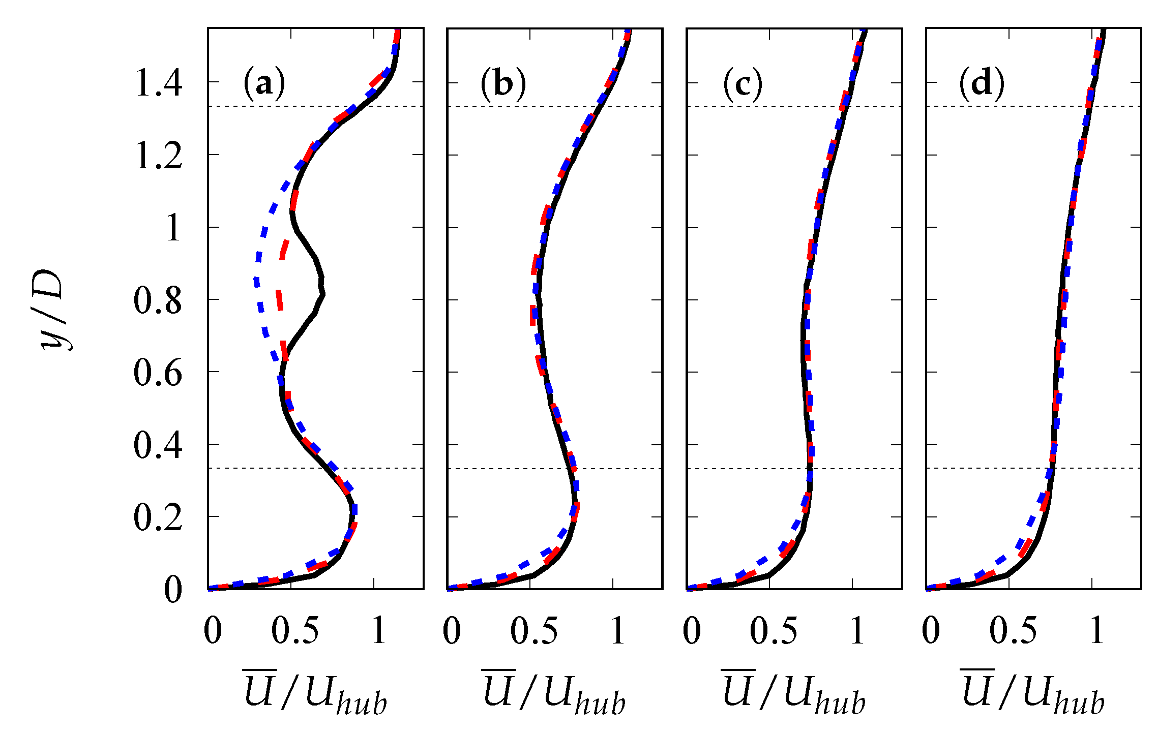 Energies 17 00753 g004