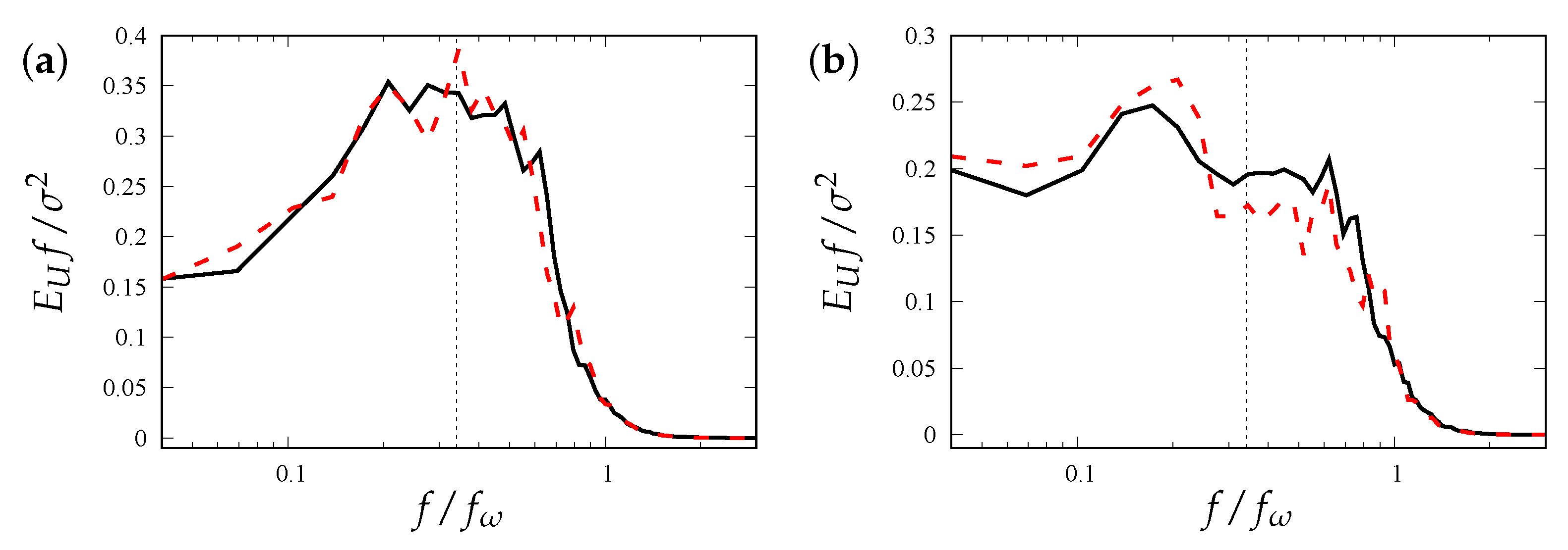 Energies 17 00753 g013