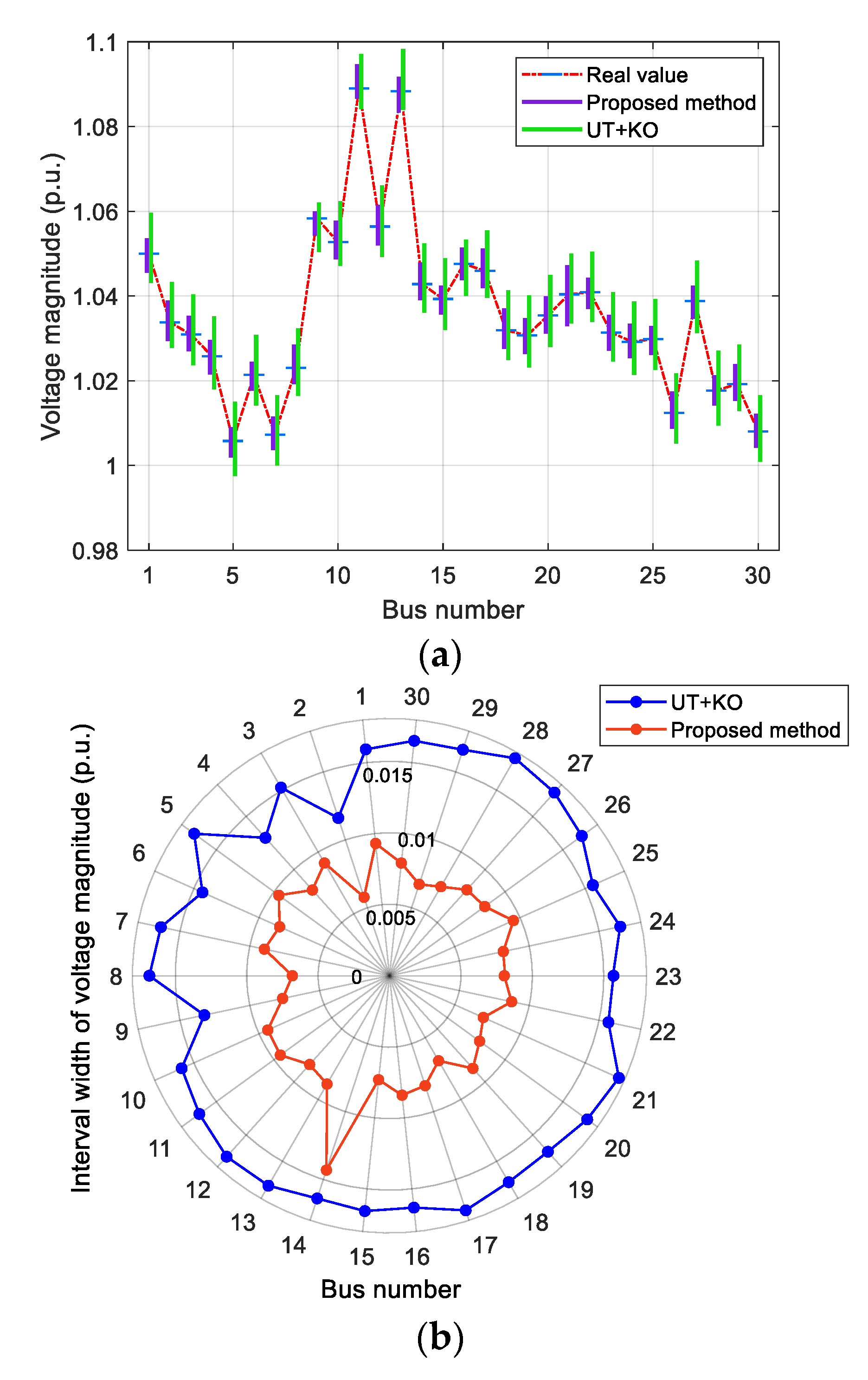 Energies 17 00755 g007