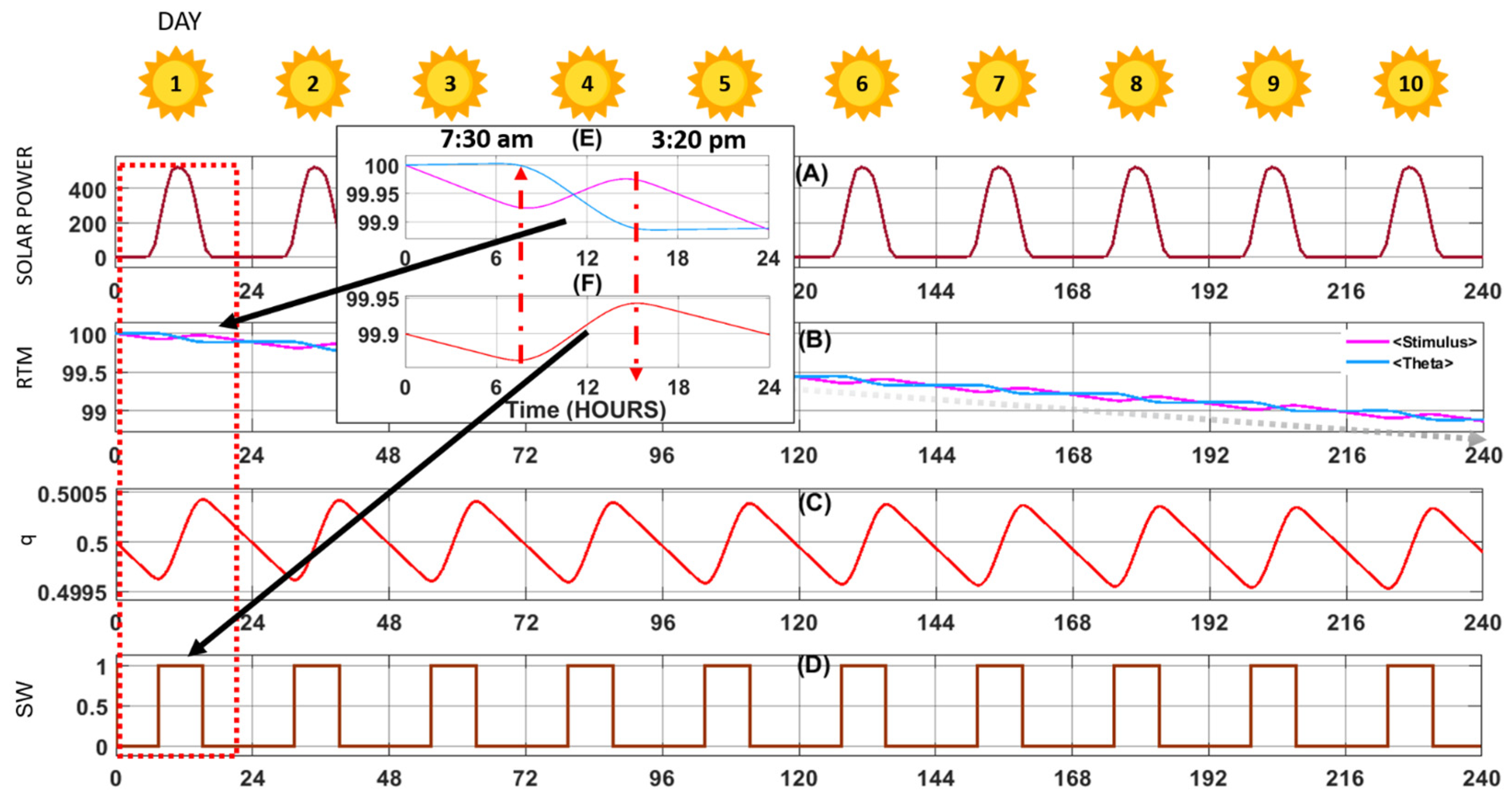 Energies 17 00757 g003