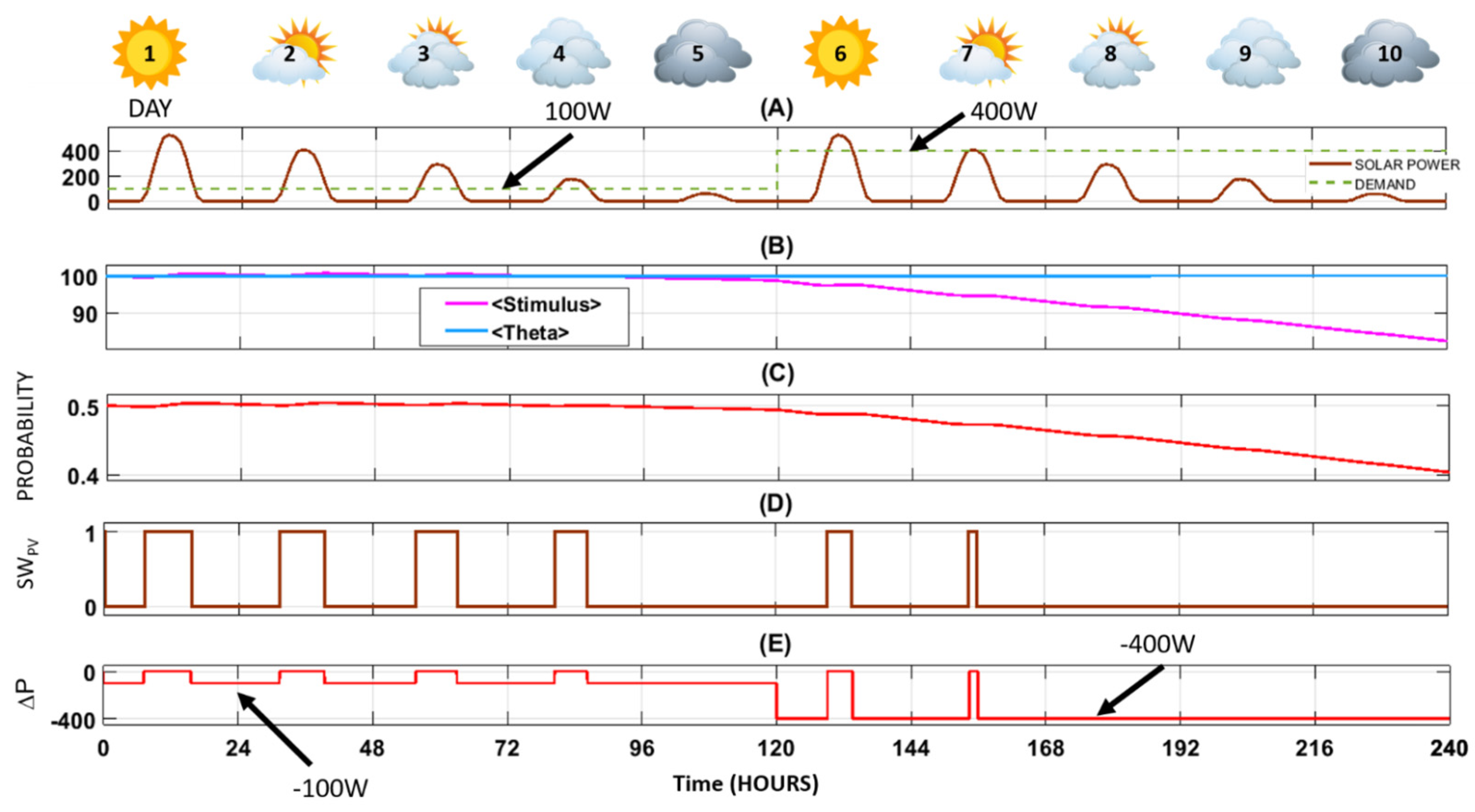 Energies 17 00757 g004