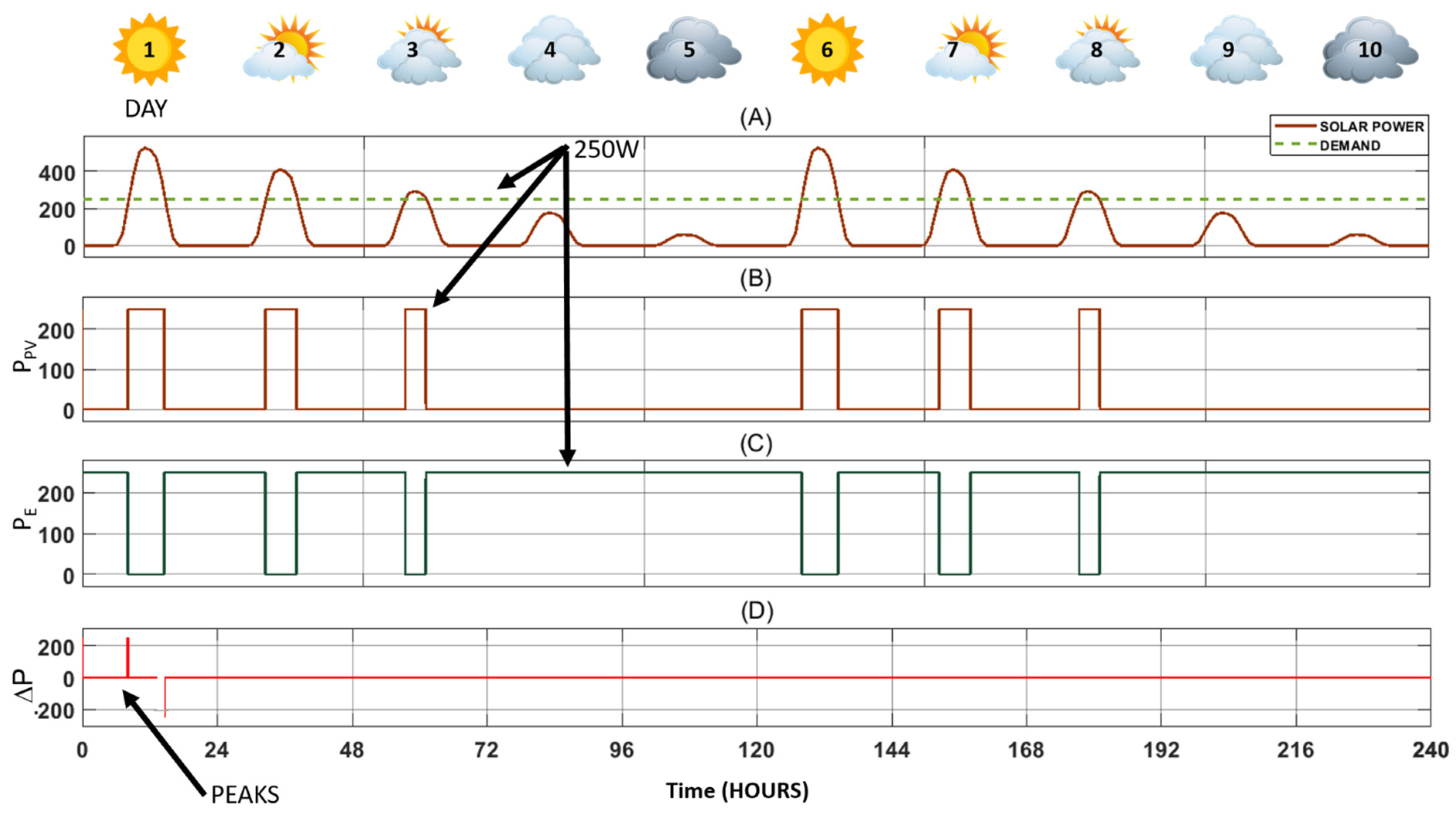 Energies 17 00757 g005